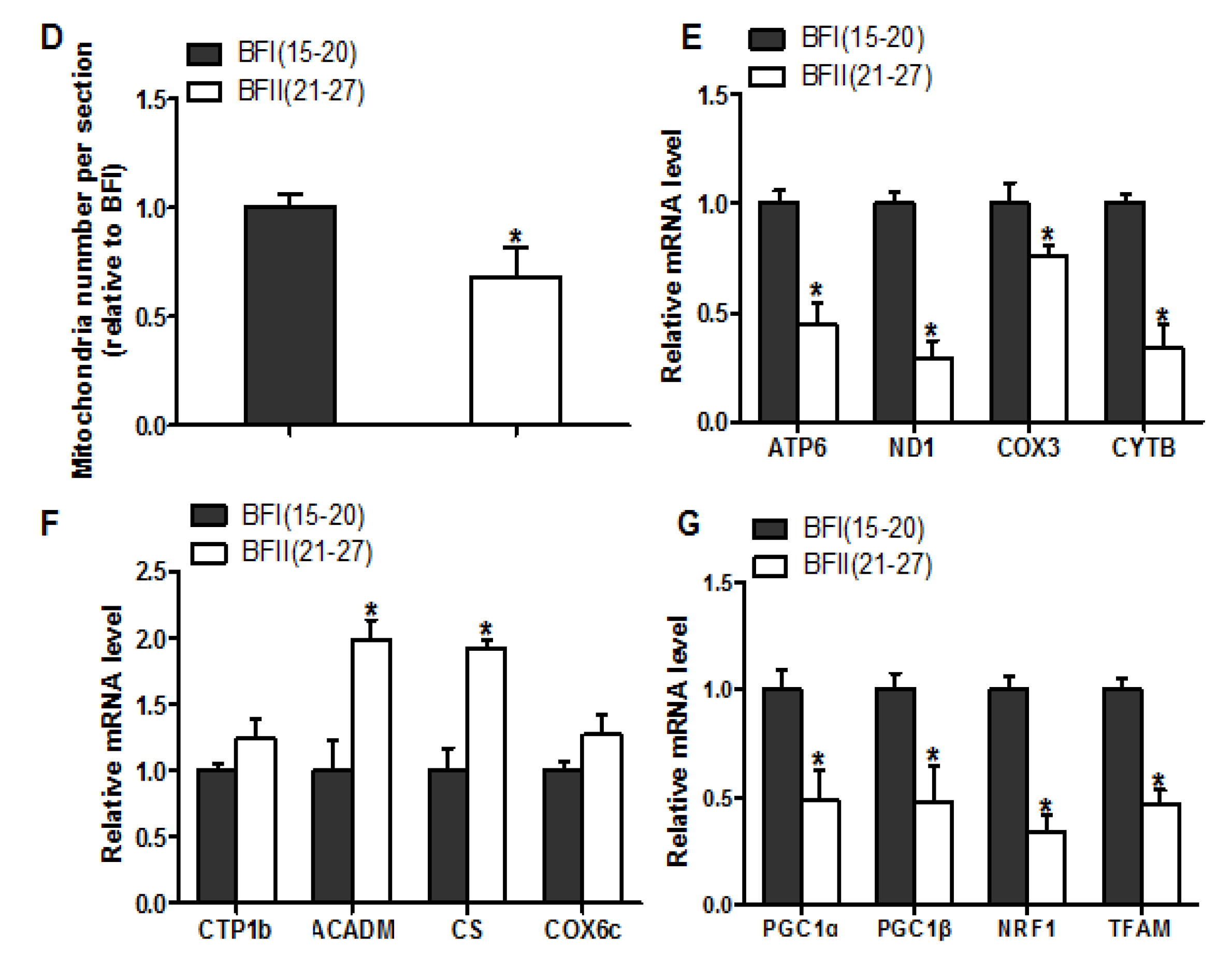 Animals 10 00360 g003b