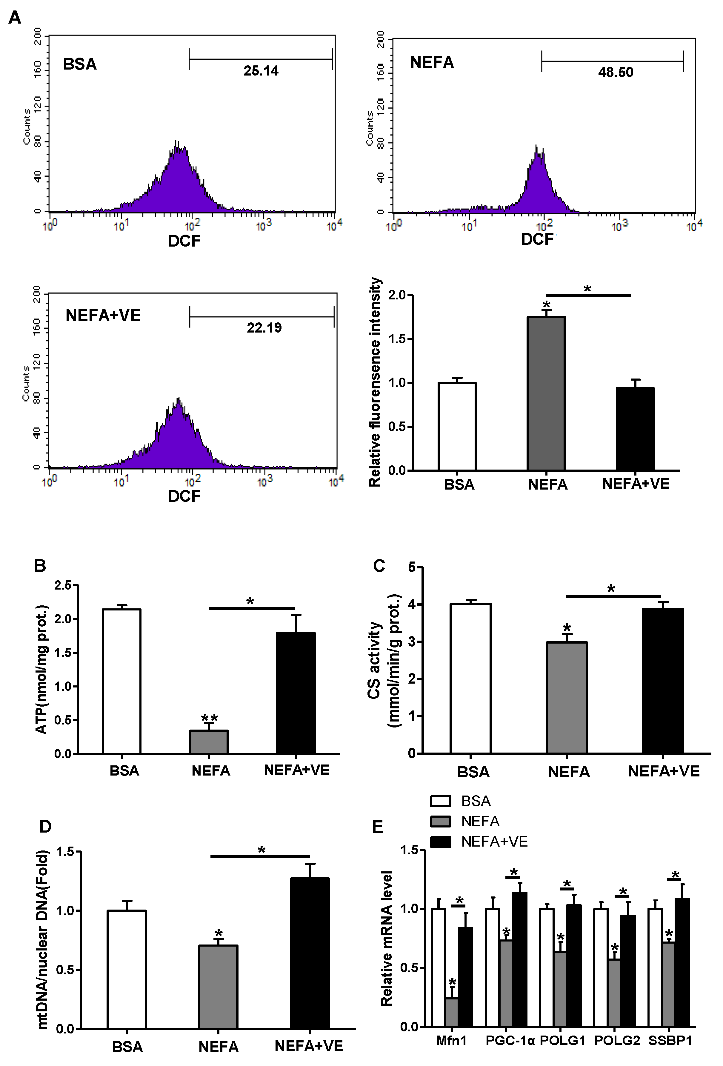 Animals 10 00360 g005