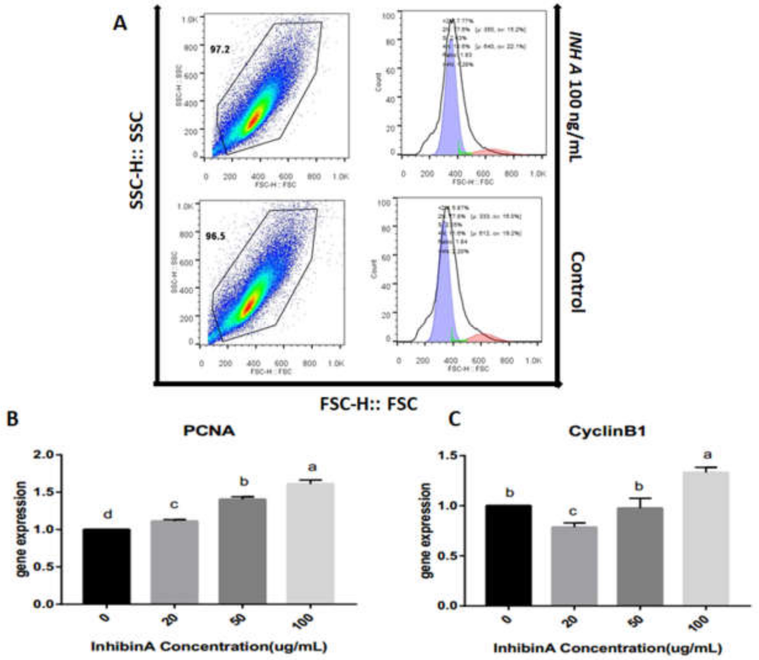 Animals 10 00367 g005 Animals 10 00367 g005