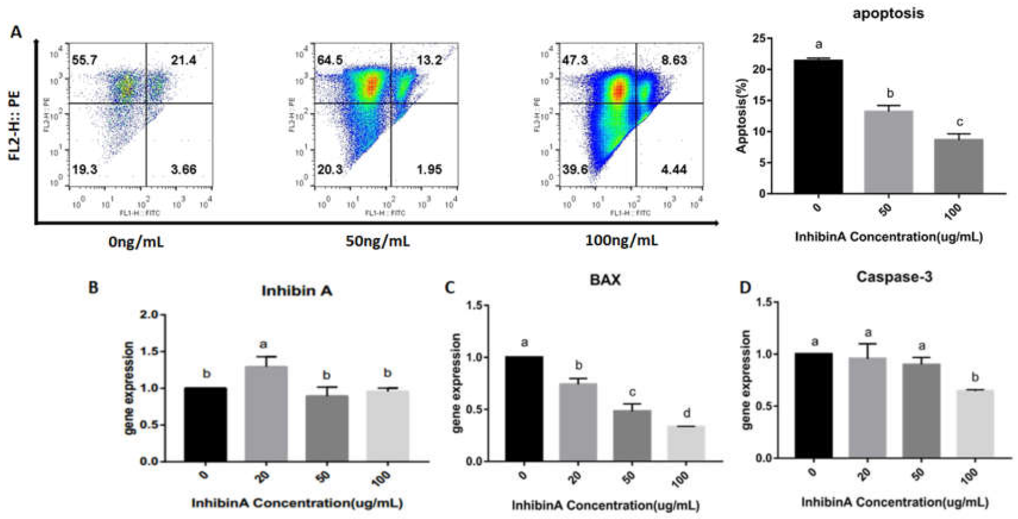 Animals 10 00367 g006 Animals 10 00367 g006