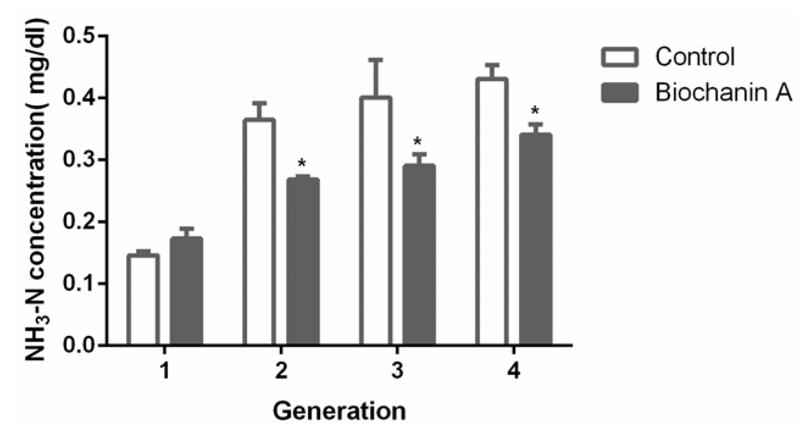 Animals 10 00368 g001 Animals 10 00368 g001