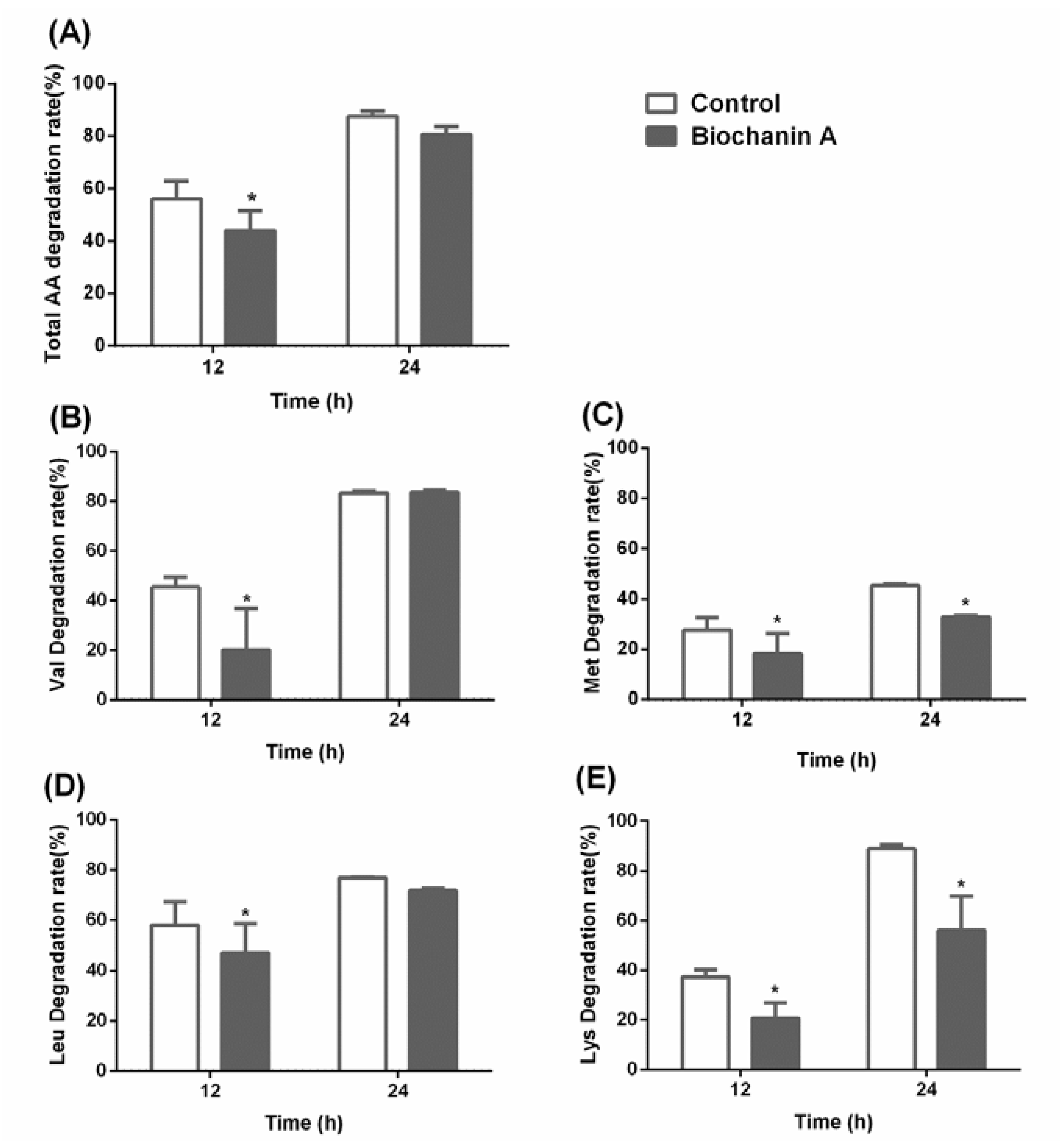 Animals 10 00368 g002 Animals 10 00368 g002
