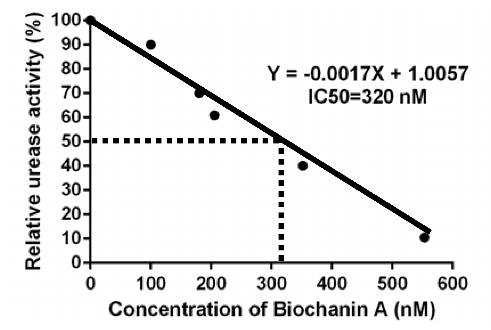 Animals 10 00368 g003 Animals 10 00368 g003