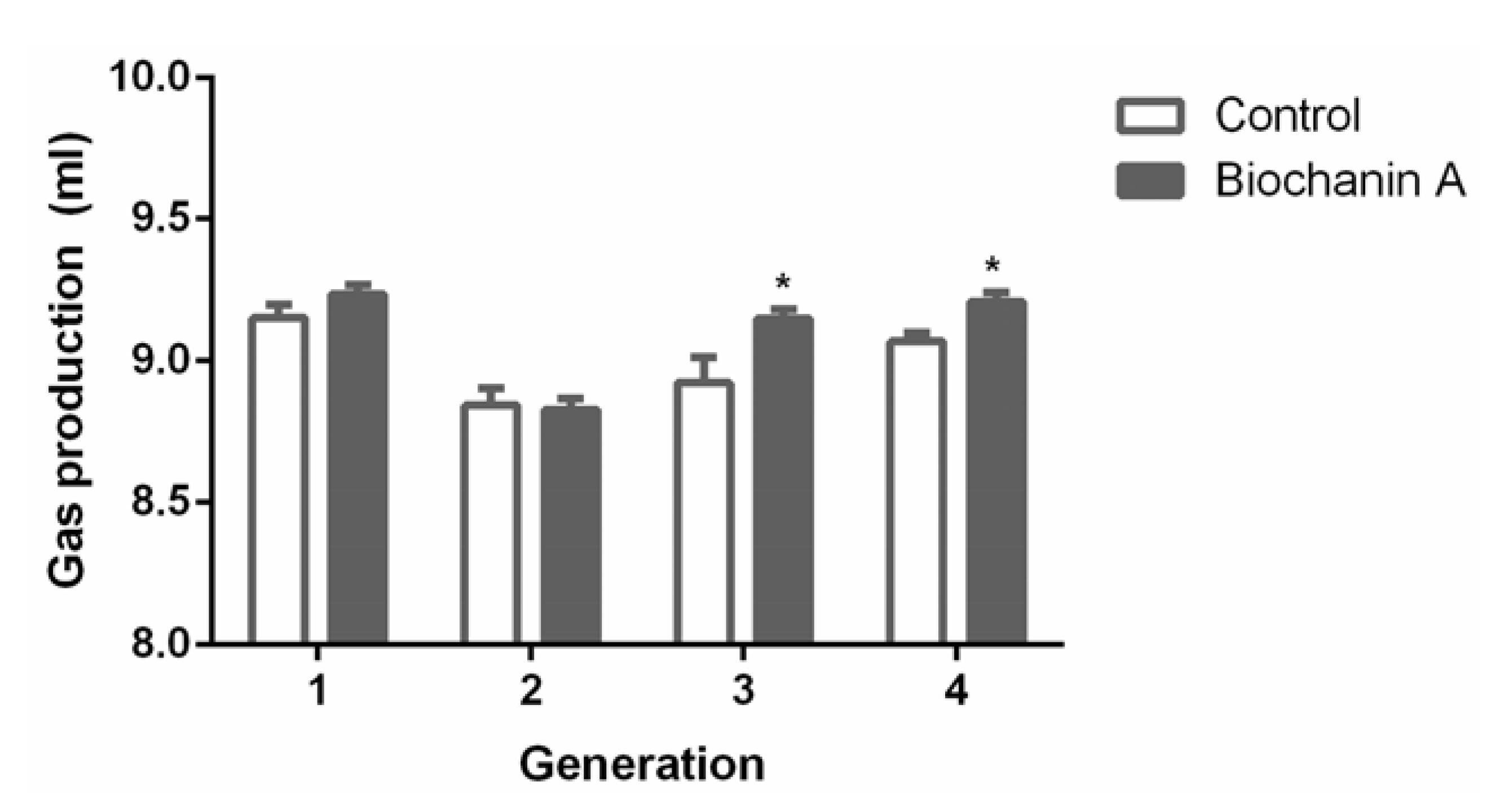 Animals 10 00368 g004 Animals 10 00368 g004