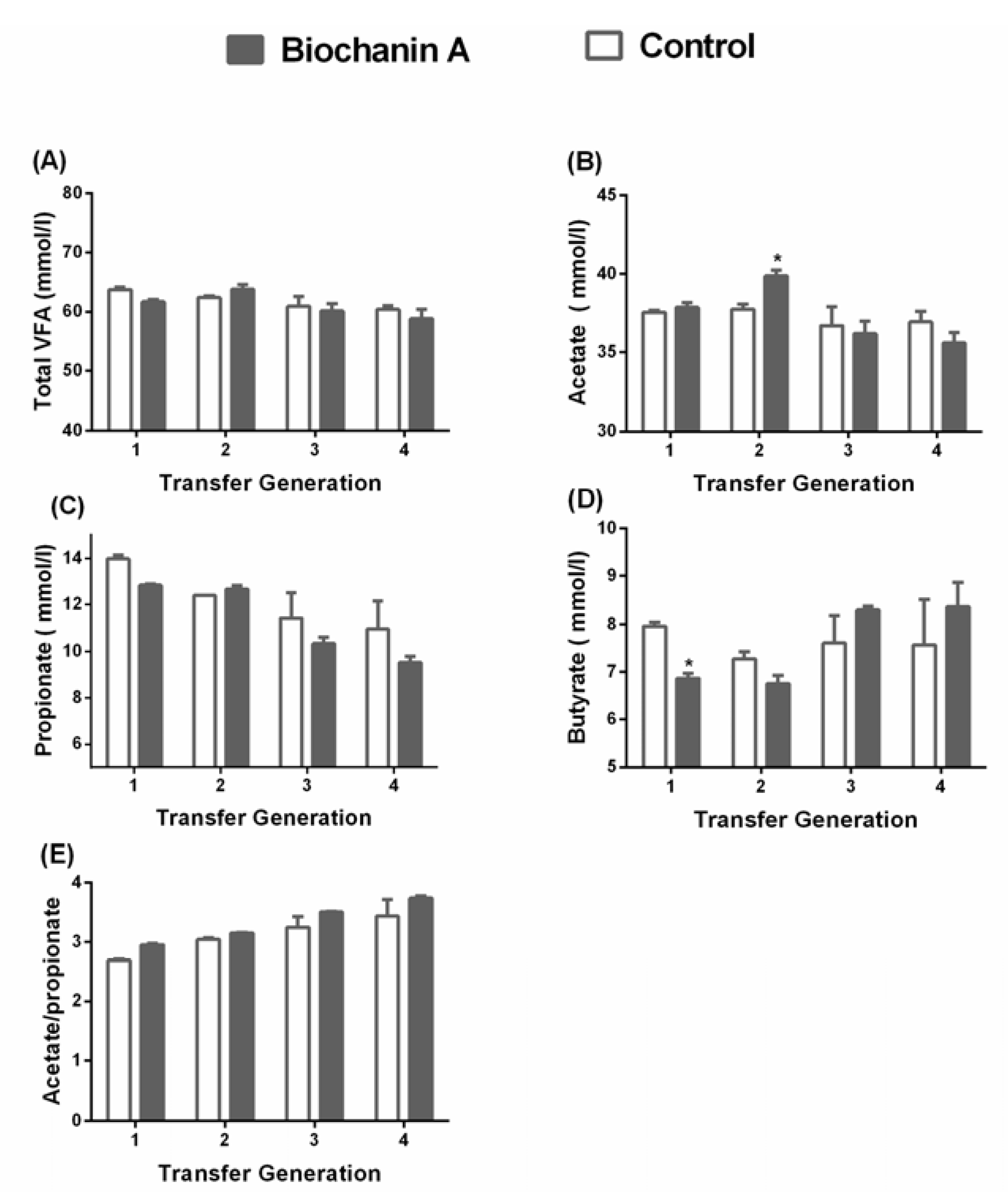 Animals 10 00368 g005 Animals 10 00368 g005