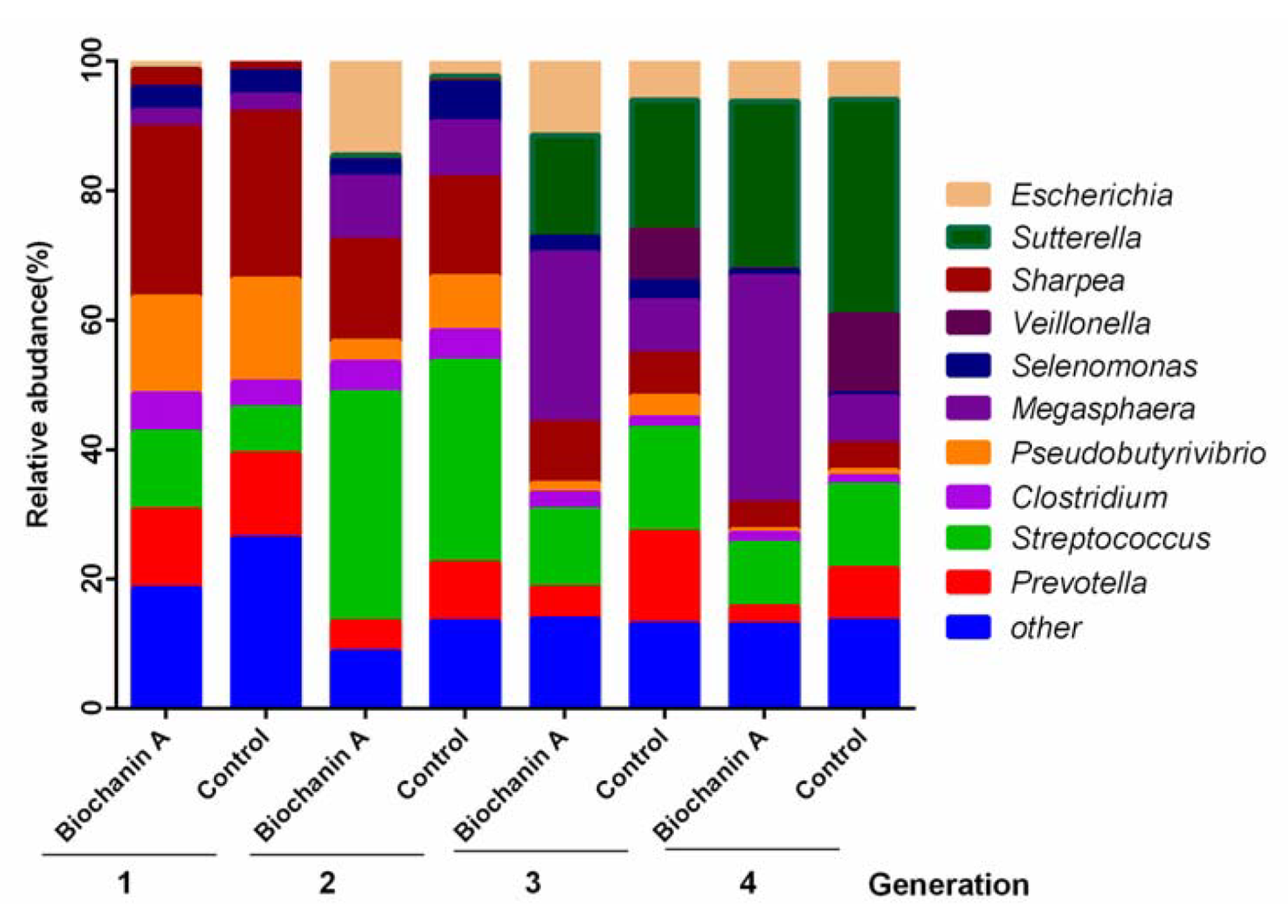 Animals 10 00368 g006 Animals 10 00368 g006