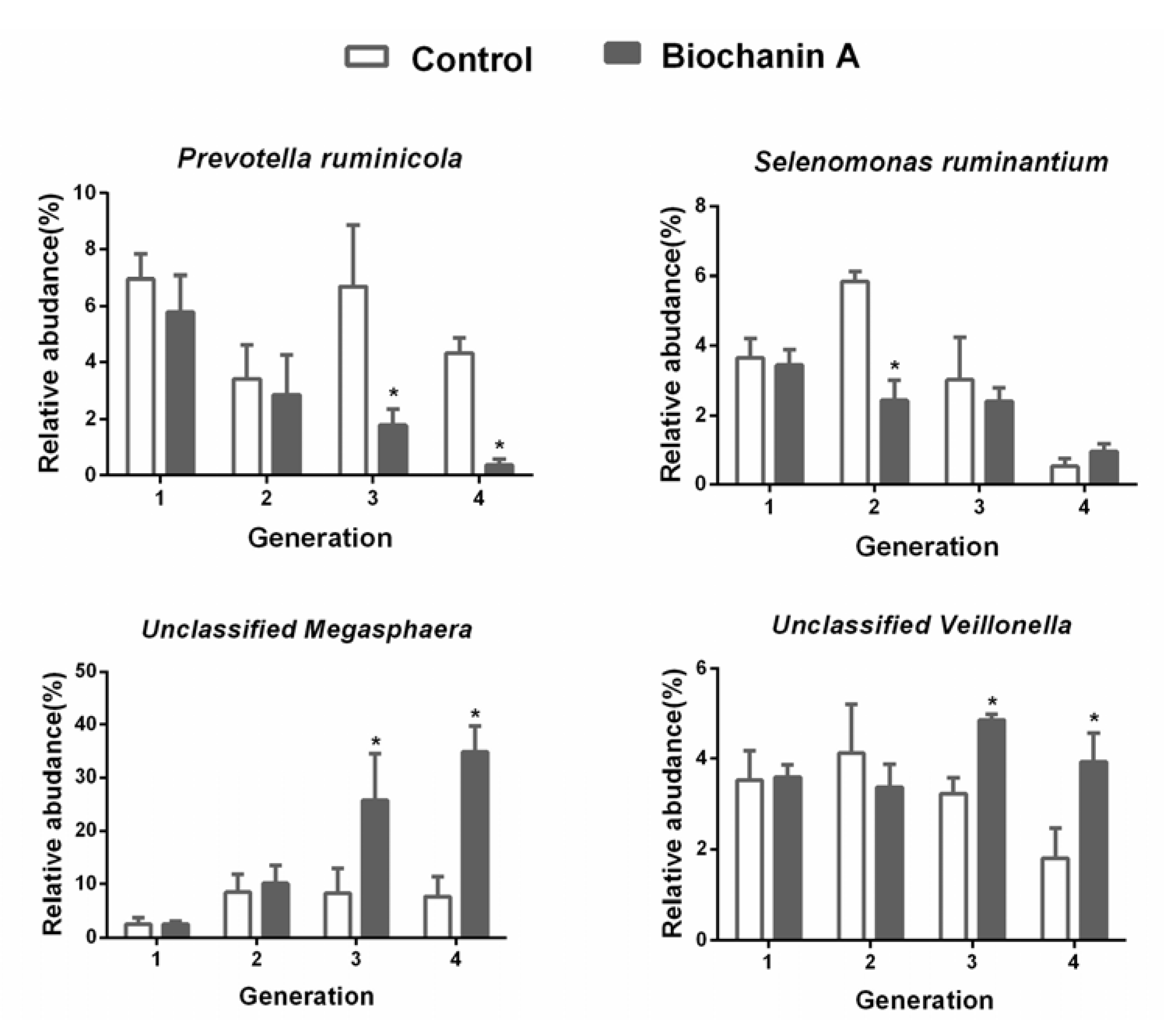 Animals 10 00368 g007 Animals 10 00368 g007