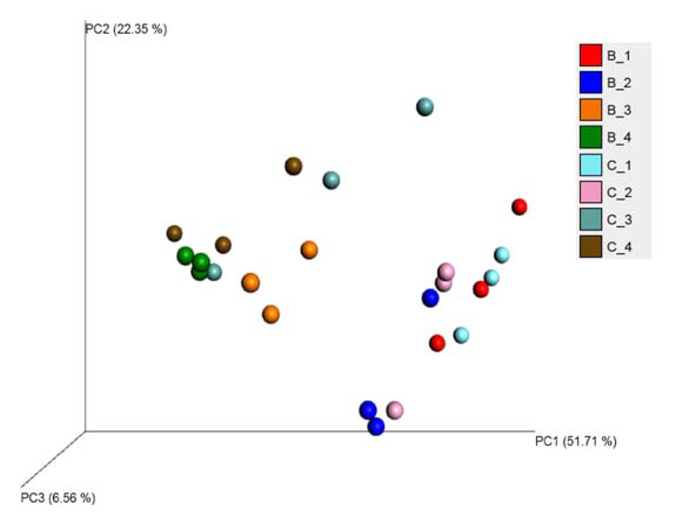 Animals 10 00368 g008 Animals 10 00368 g008