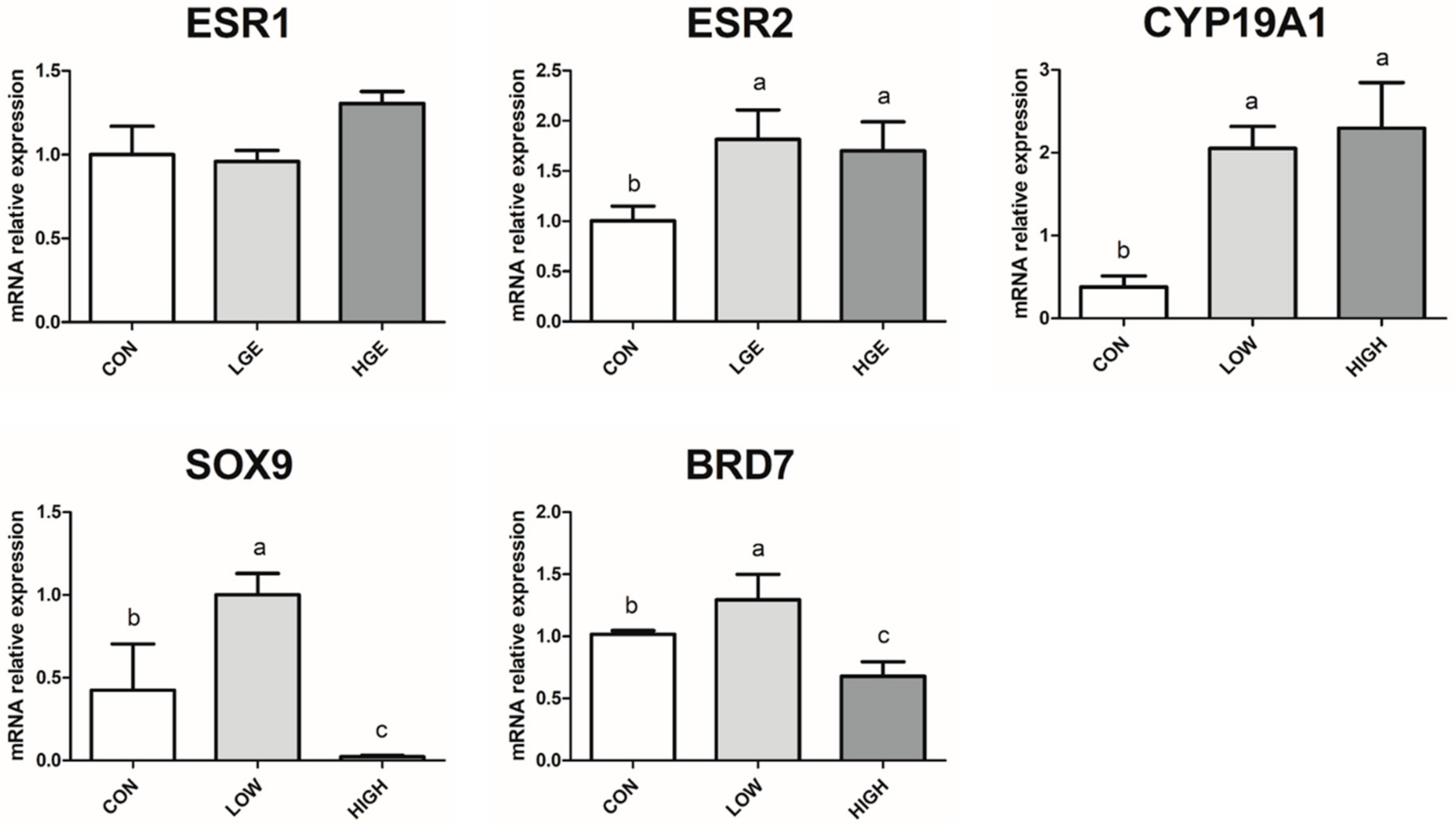 Animals 10 00377 g003 Animals 10 00377 g003