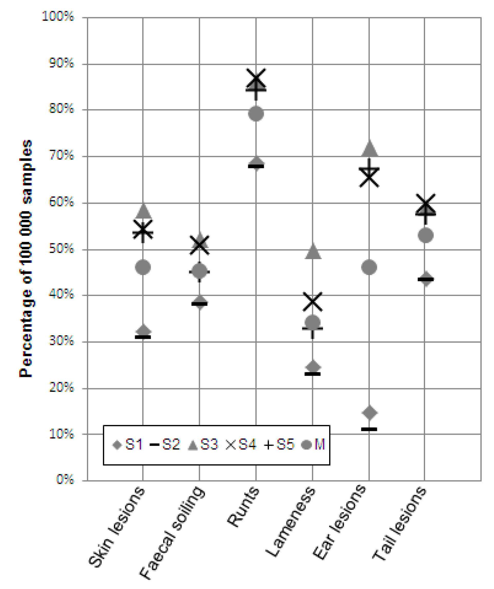 Animals 10 00389 g003