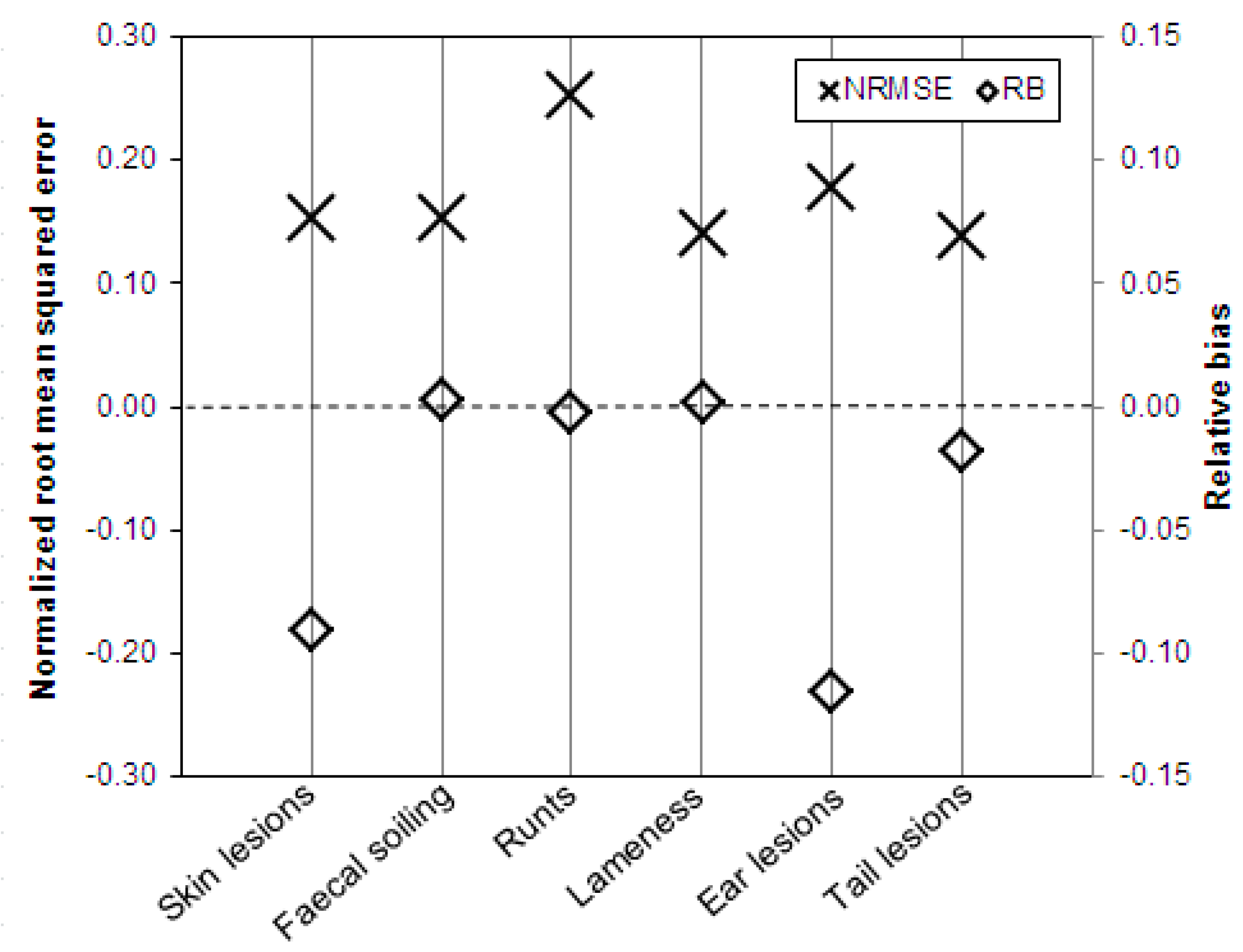 Animals 10 00389 g005