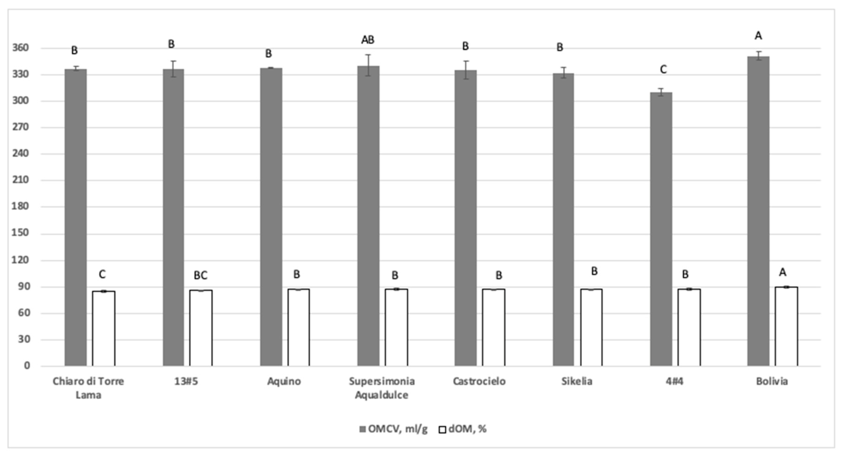 Animals 10 00398 g002
