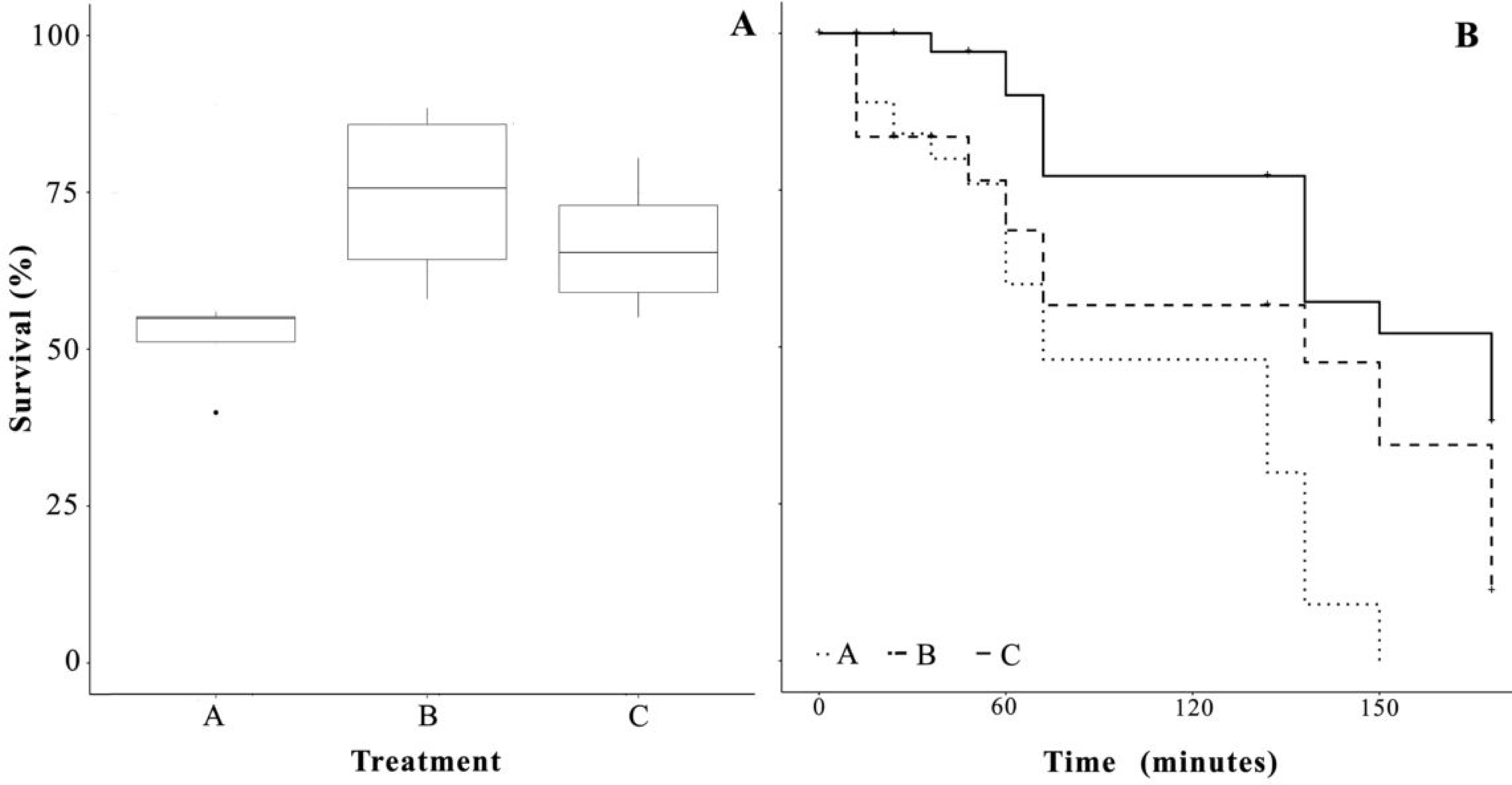 Animals 10 00401 g001 Animals 10 00401 g001