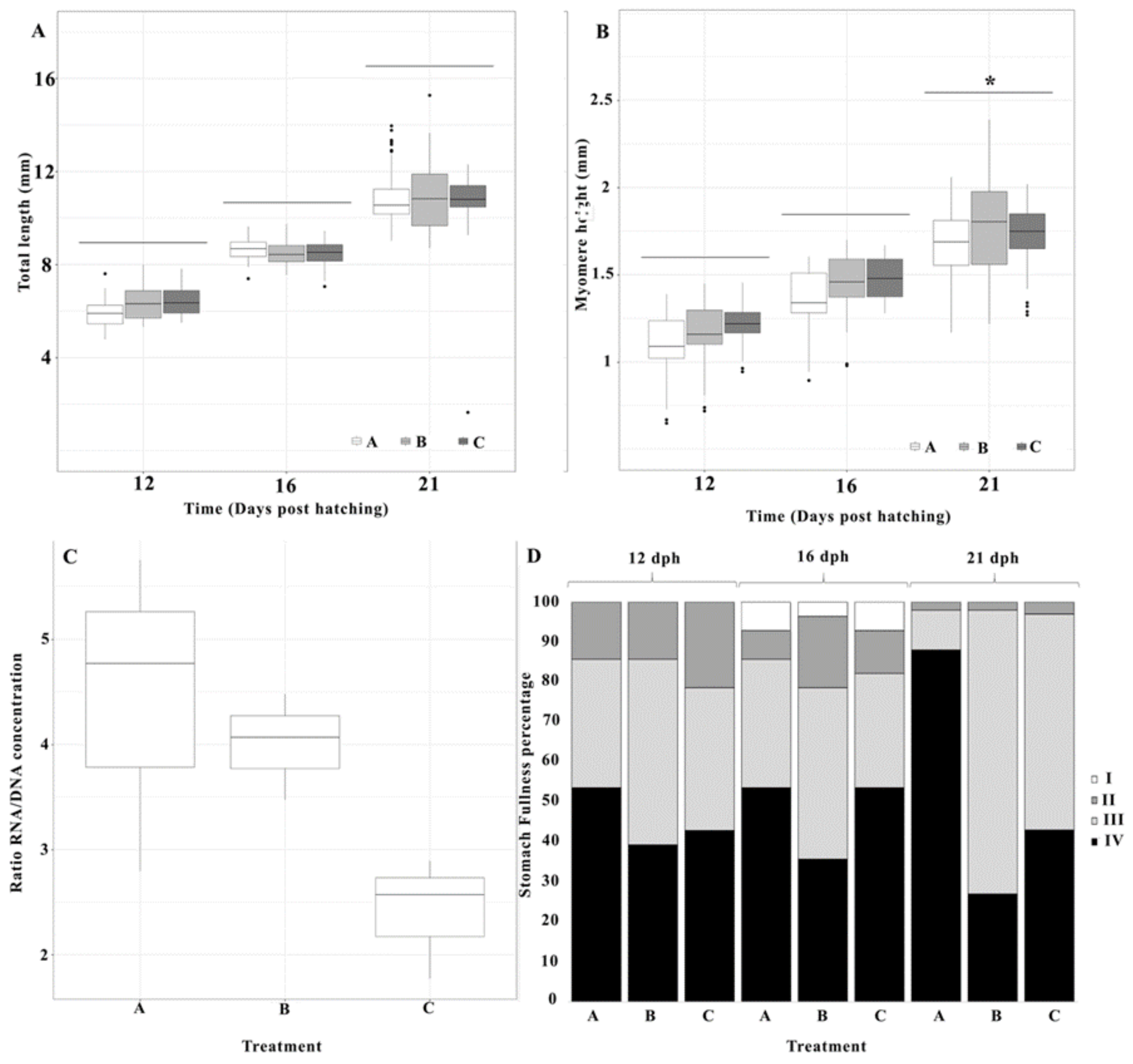 Animals 10 00401 g002 Animals 10 00401 g002