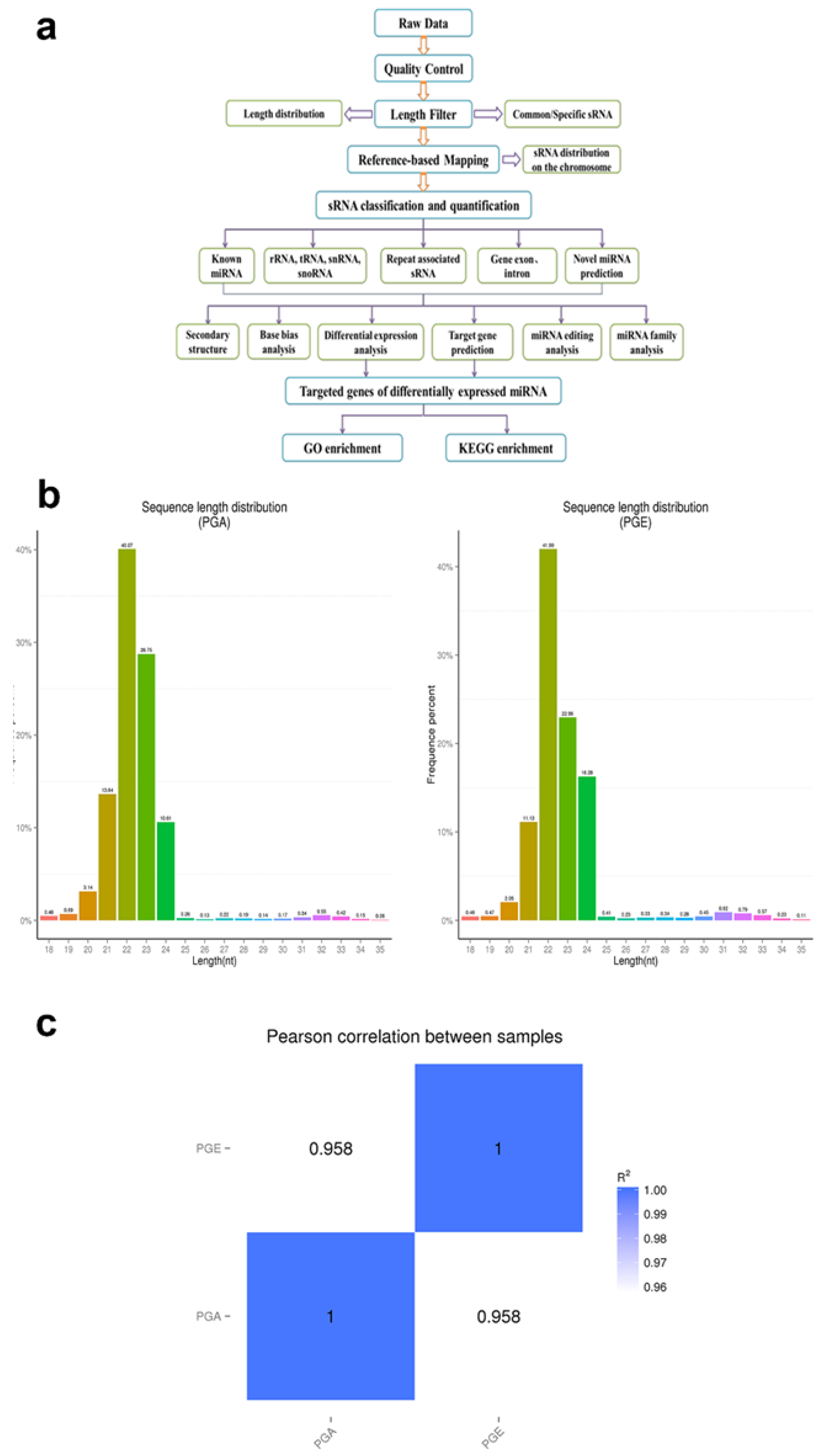 Animals 10 00402 g001 Animals 10 00402 g001