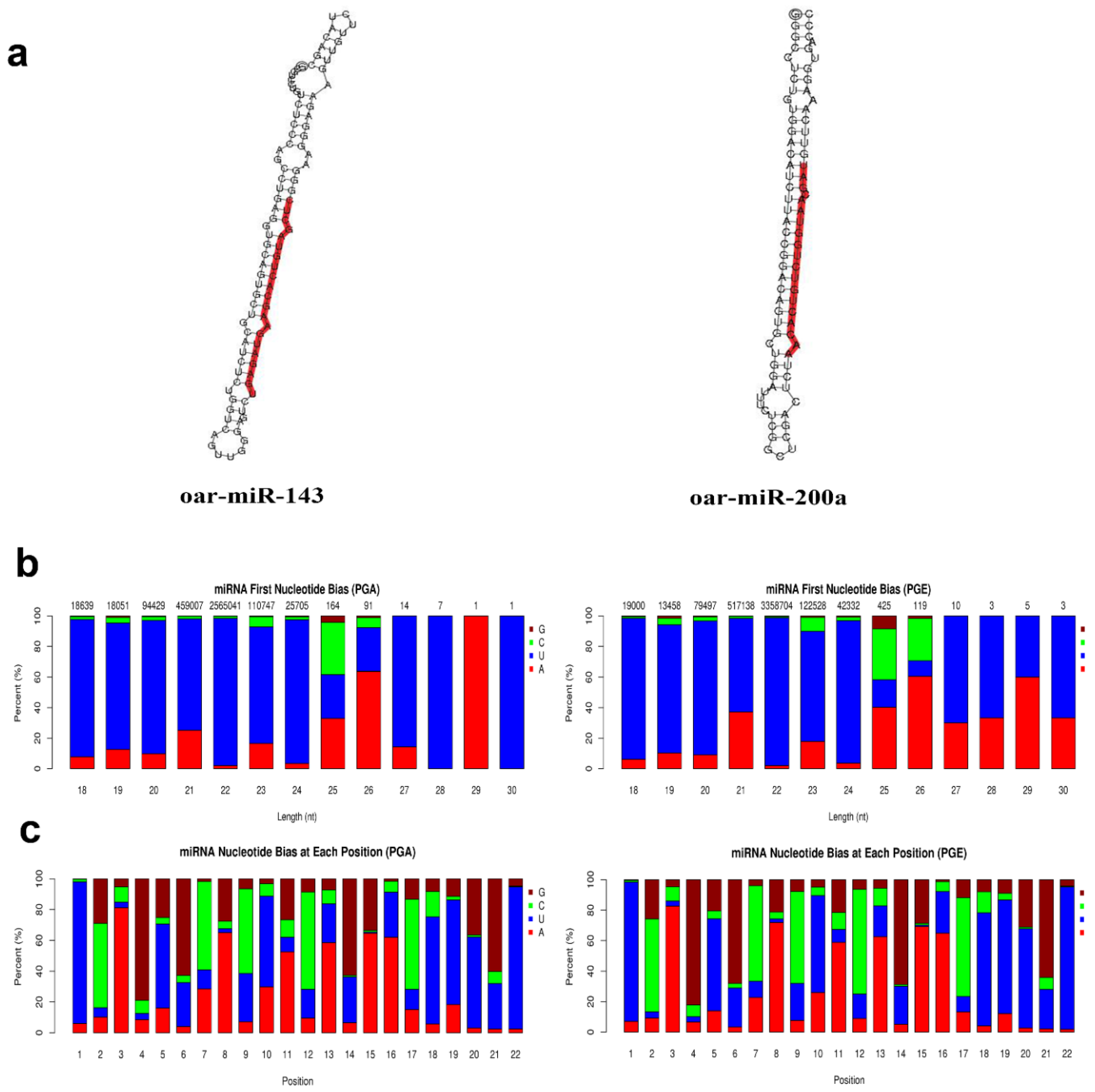 Animals 10 00402 g003 Animals 10 00402 g003