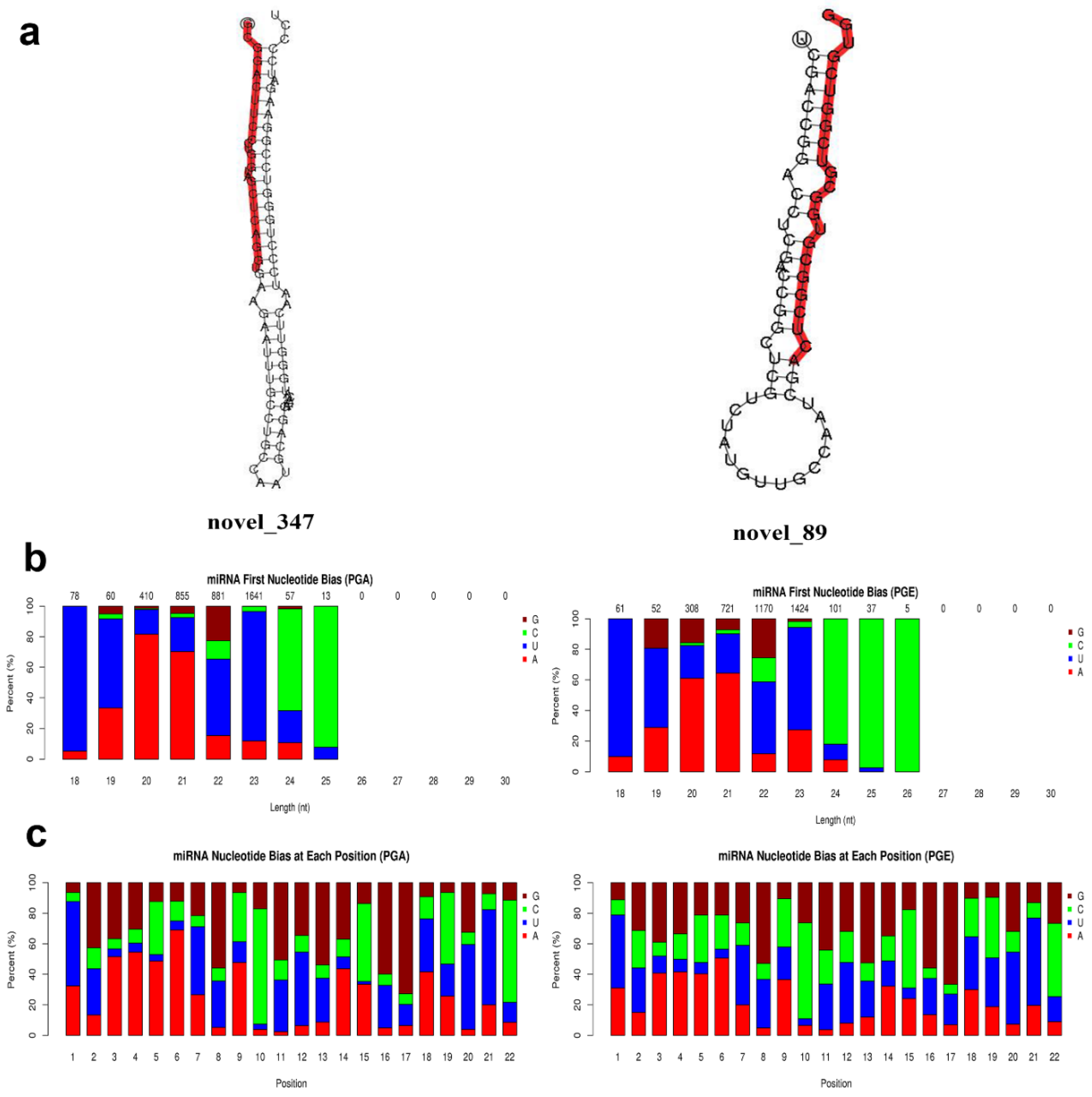 Animals 10 00402 g004 Animals 10 00402 g004