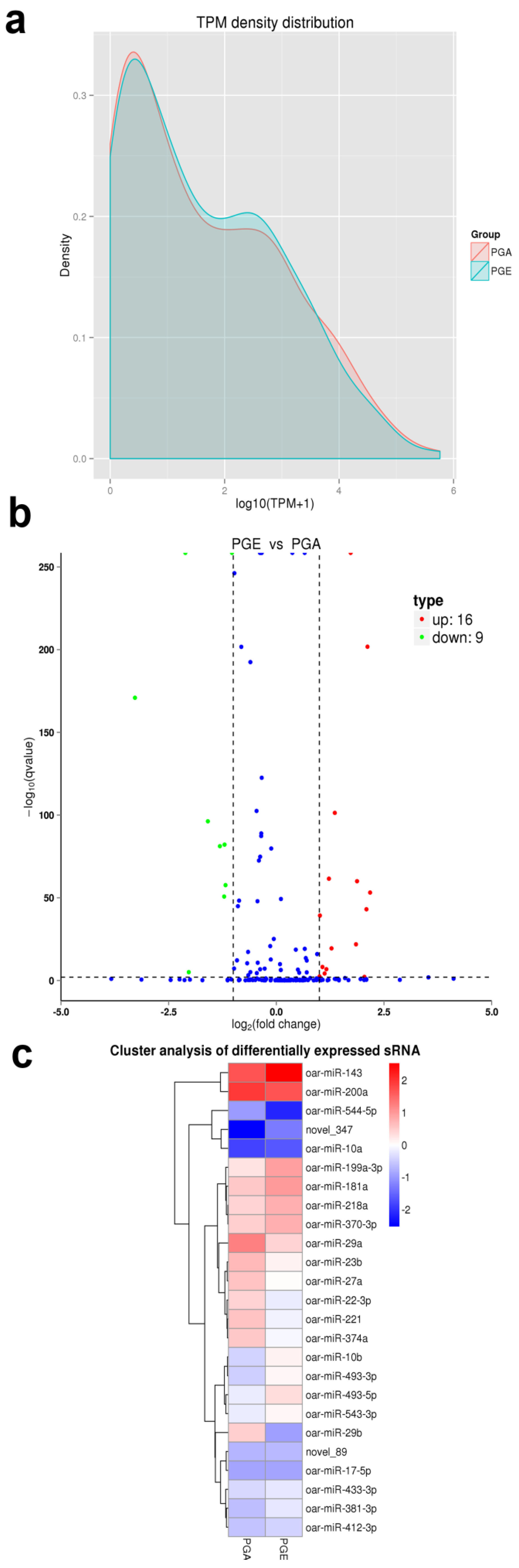 Animals 10 00402 g005 Animals 10 00402 g005