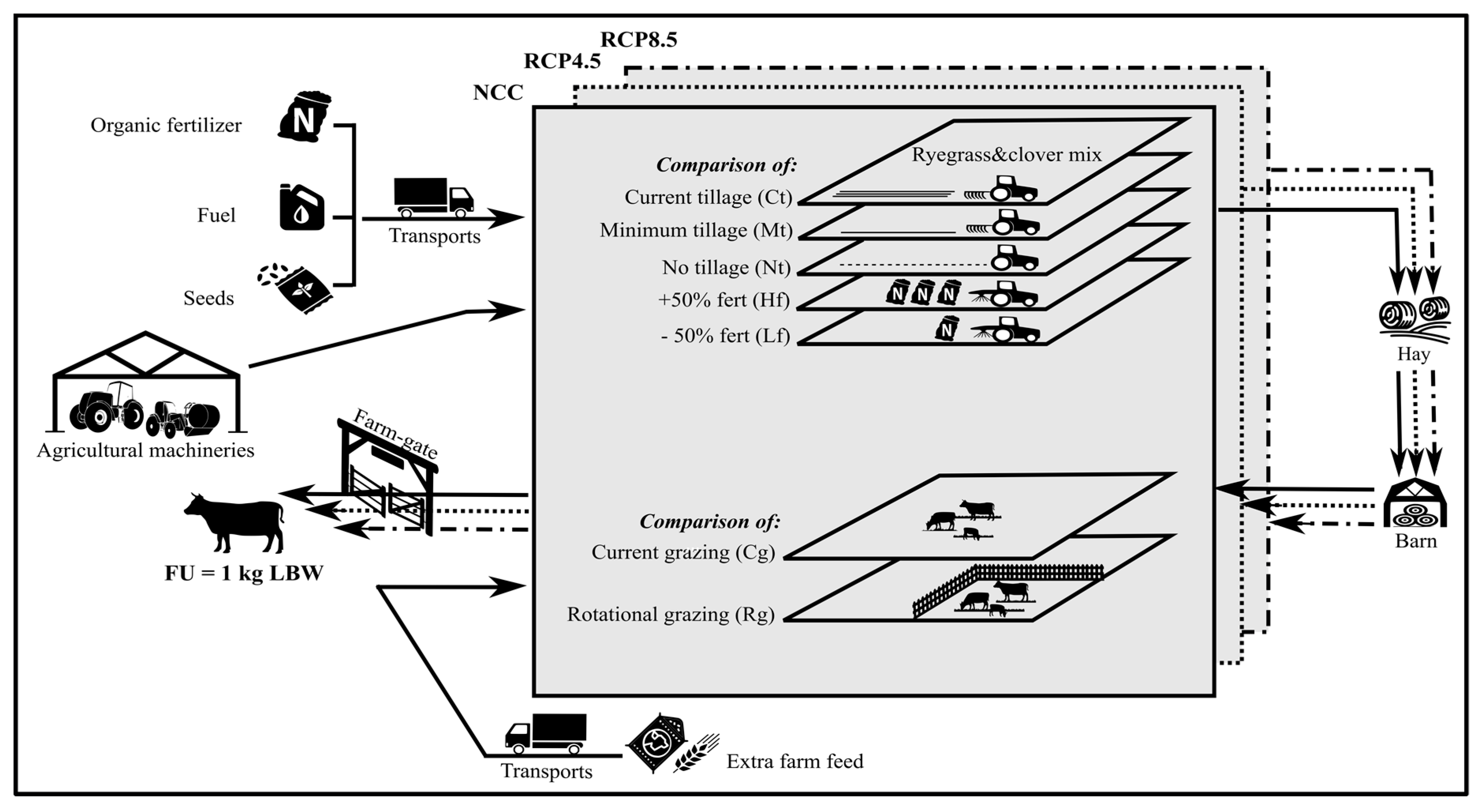 Animals 10 00415 g001 Animals 10 00415 g001