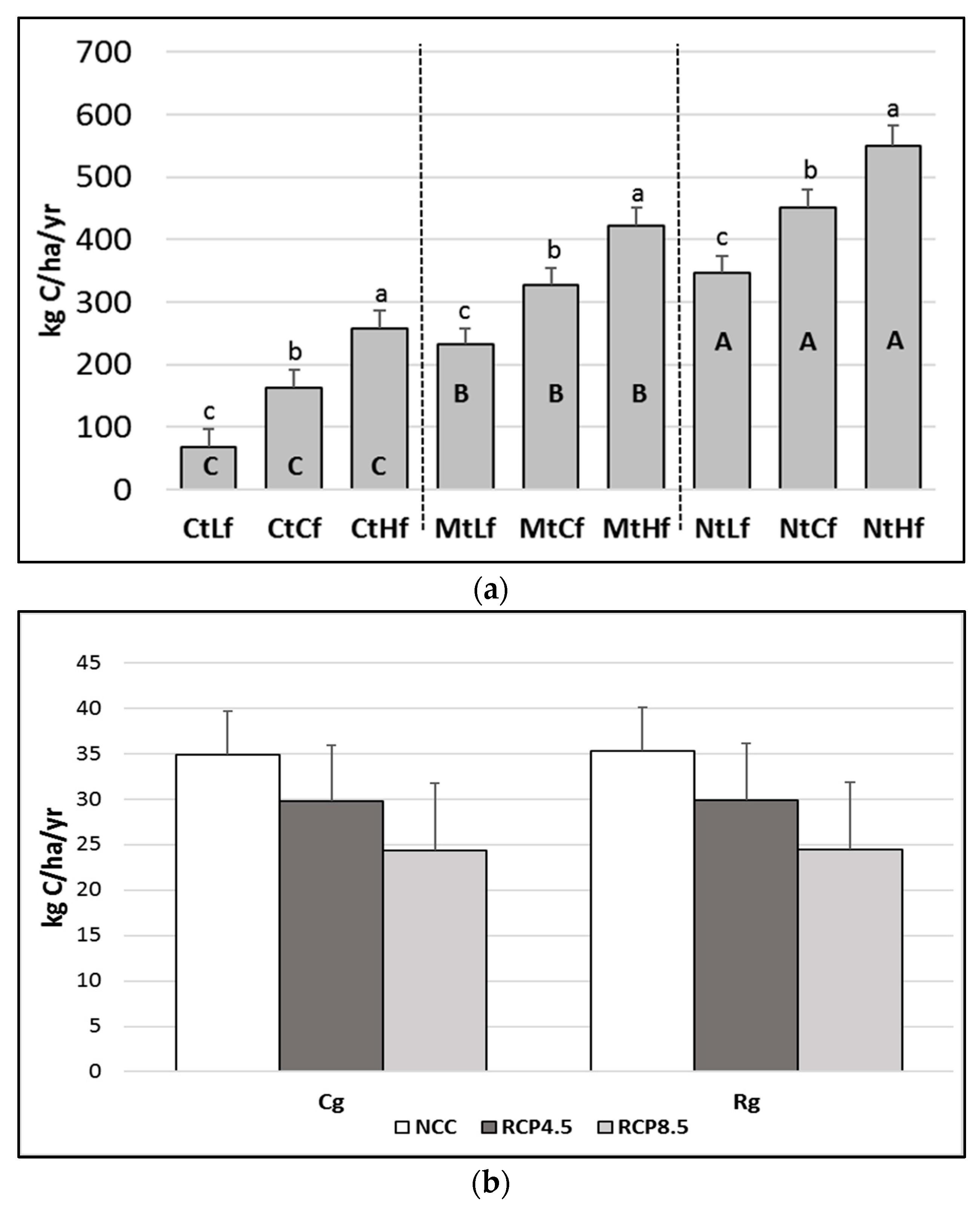 Animals 10 00415 g003 Animals 10 00415 g003