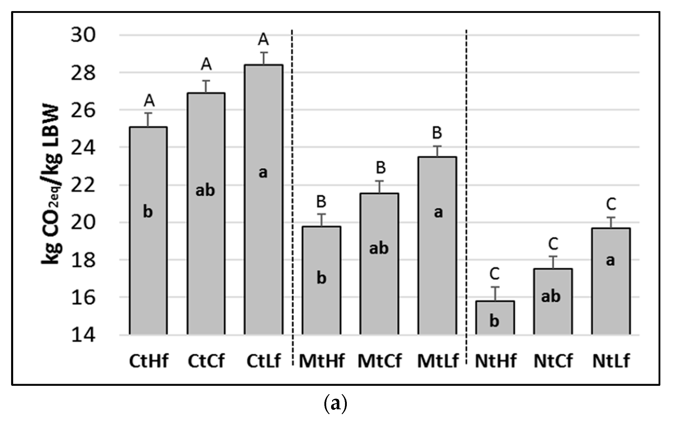 Animals 10 00415 g004a Animals 10 00415 g004a