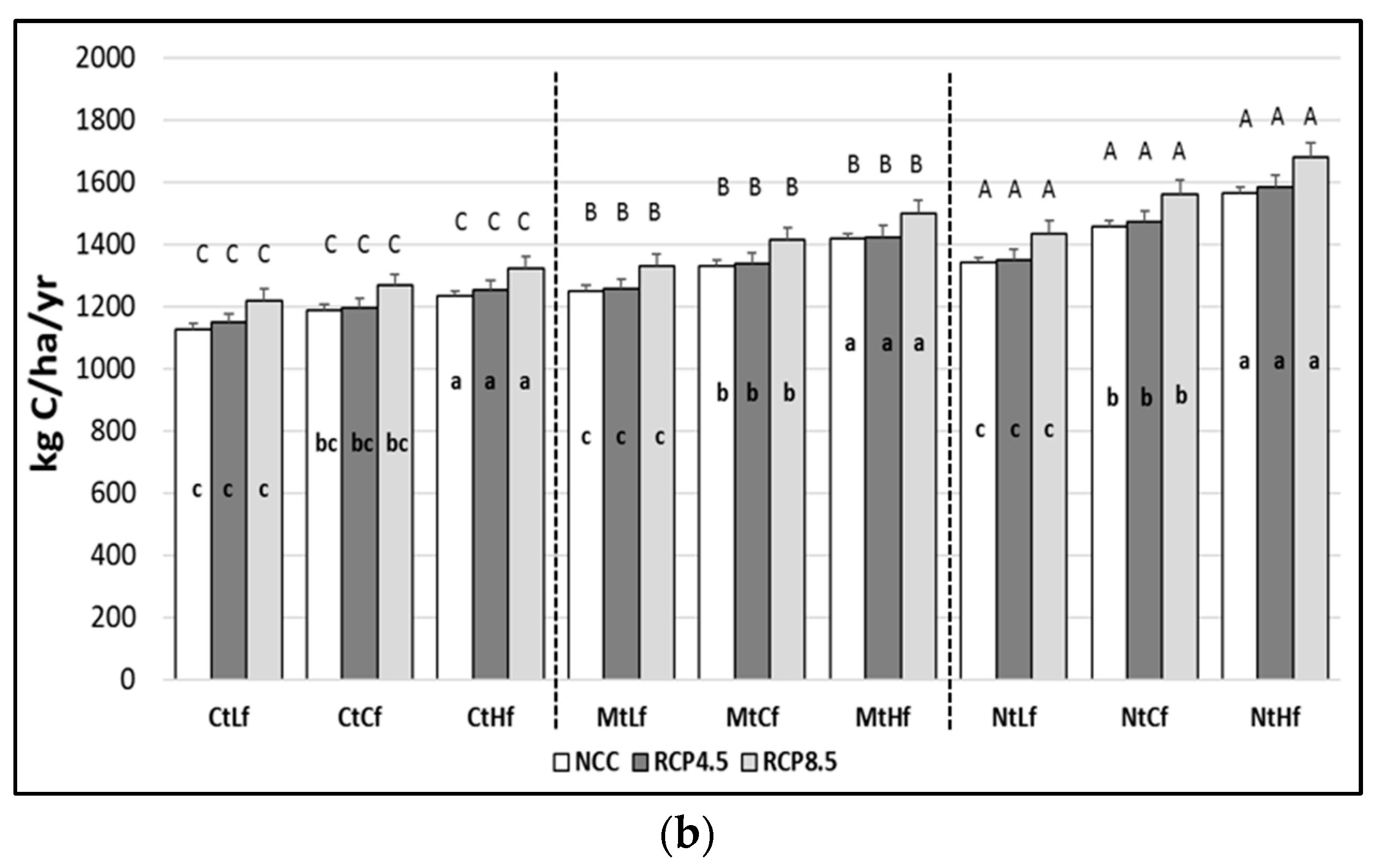 Animals 10 00415 g004b Animals 10 00415 g004b