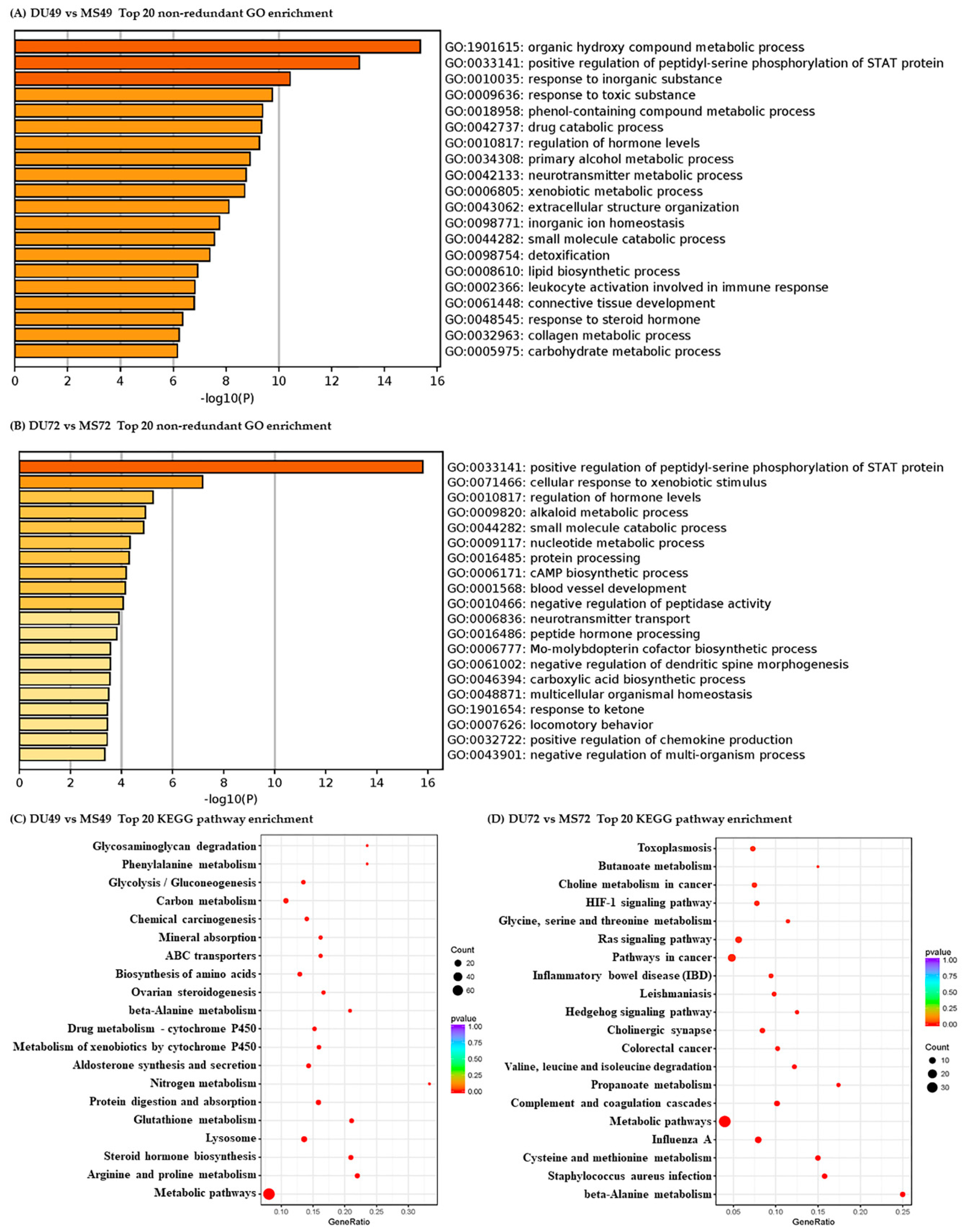 Animals 10 00420 g003 Animals 10 00420 g003