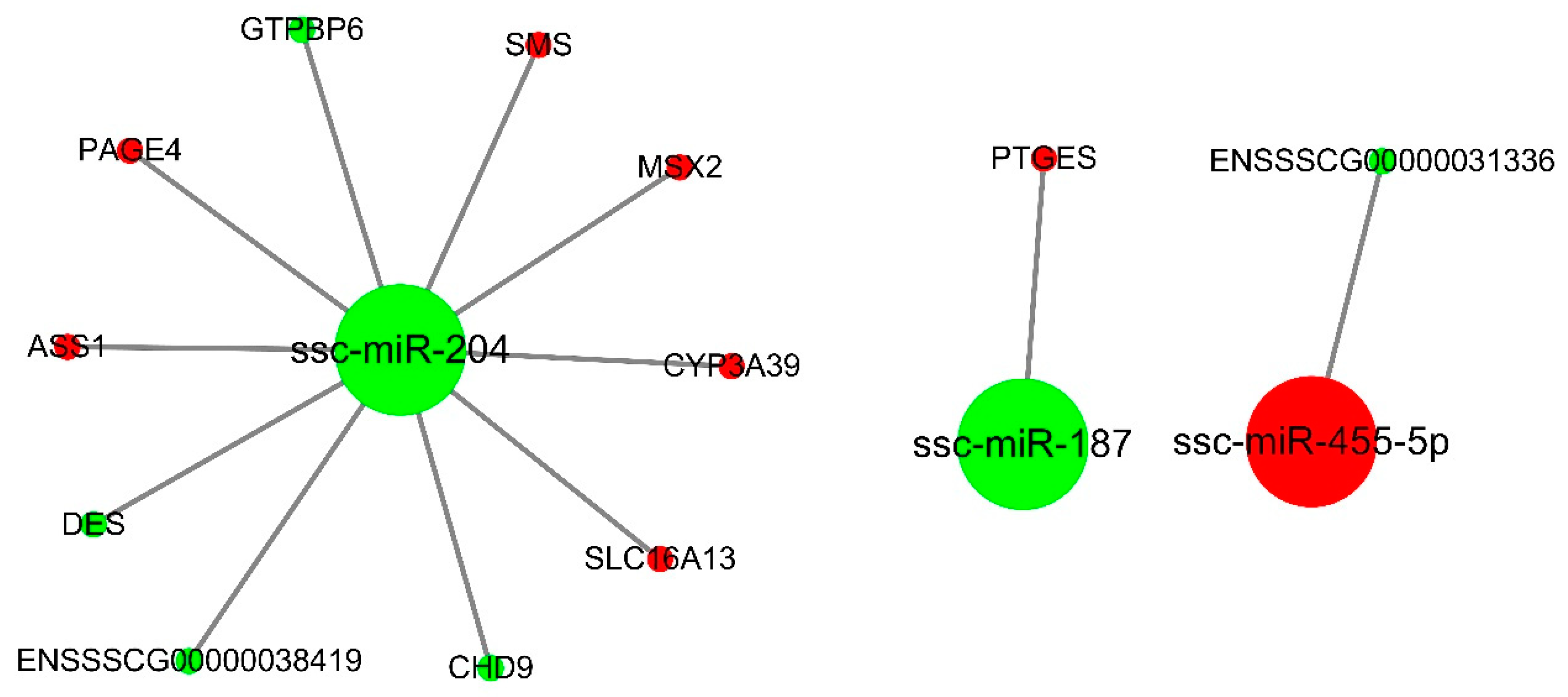 Animals 10 00420 g004 Animals 10 00420 g004