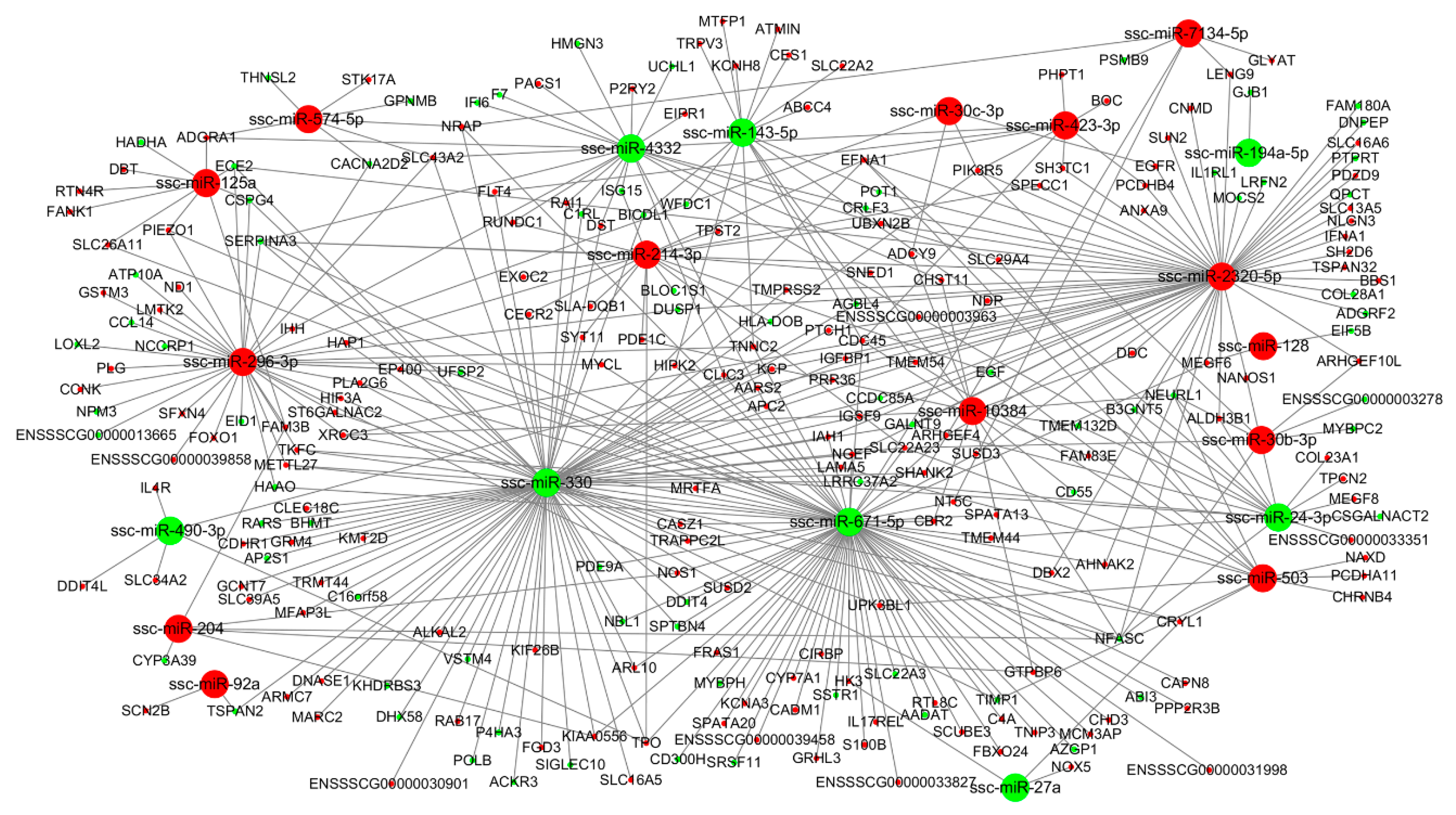 Animals 10 00420 g006 Animals 10 00420 g006