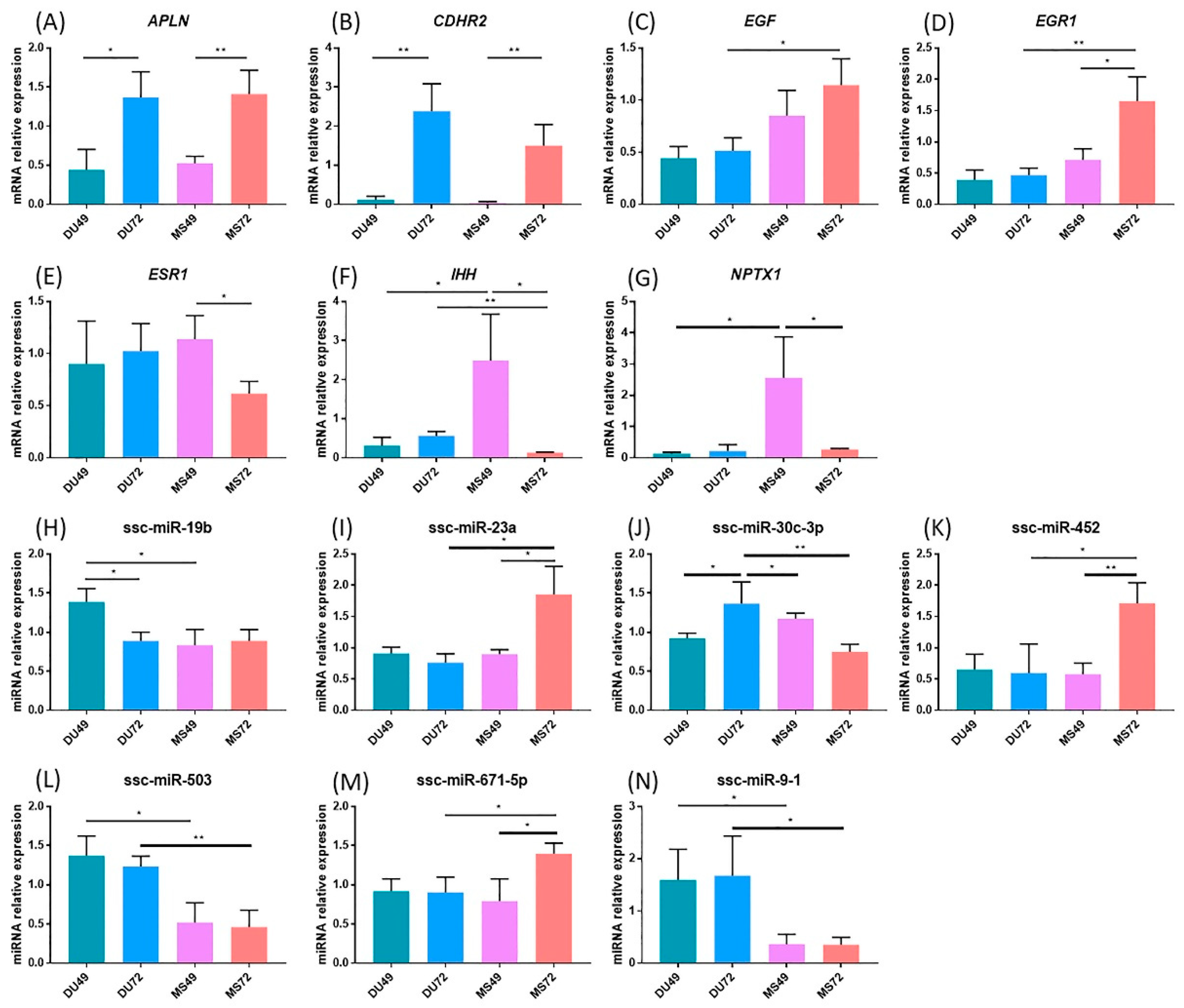 Animals 10 00420 g008 Animals 10 00420 g008