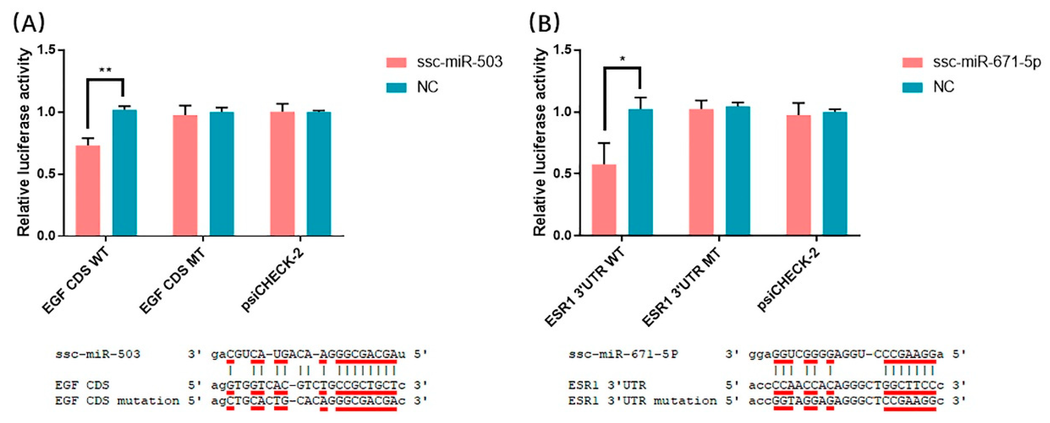 Animals 10 00420 g009 Animals 10 00420 g009