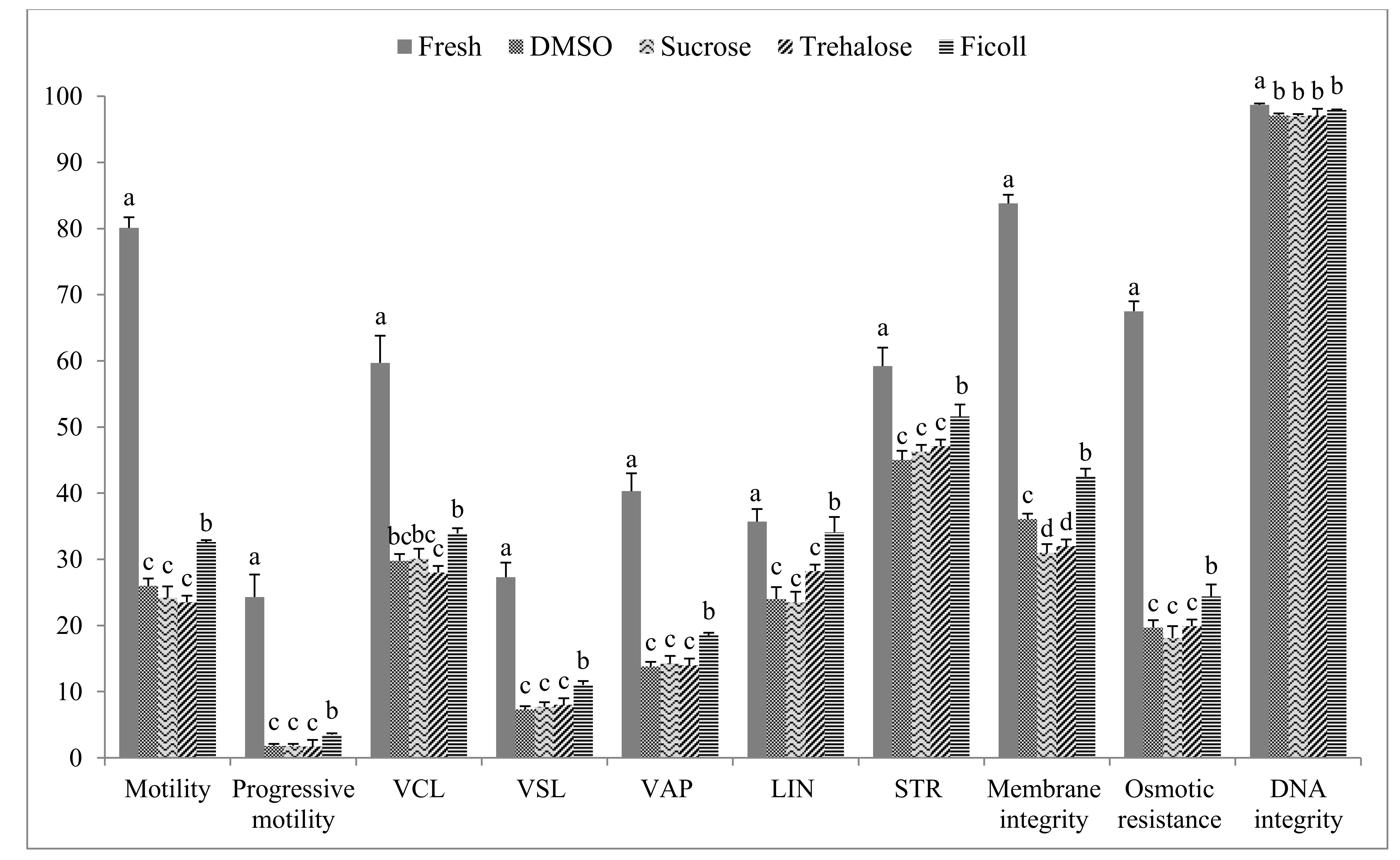 Animals 10 00421 g002 Animals 10 00421 g002