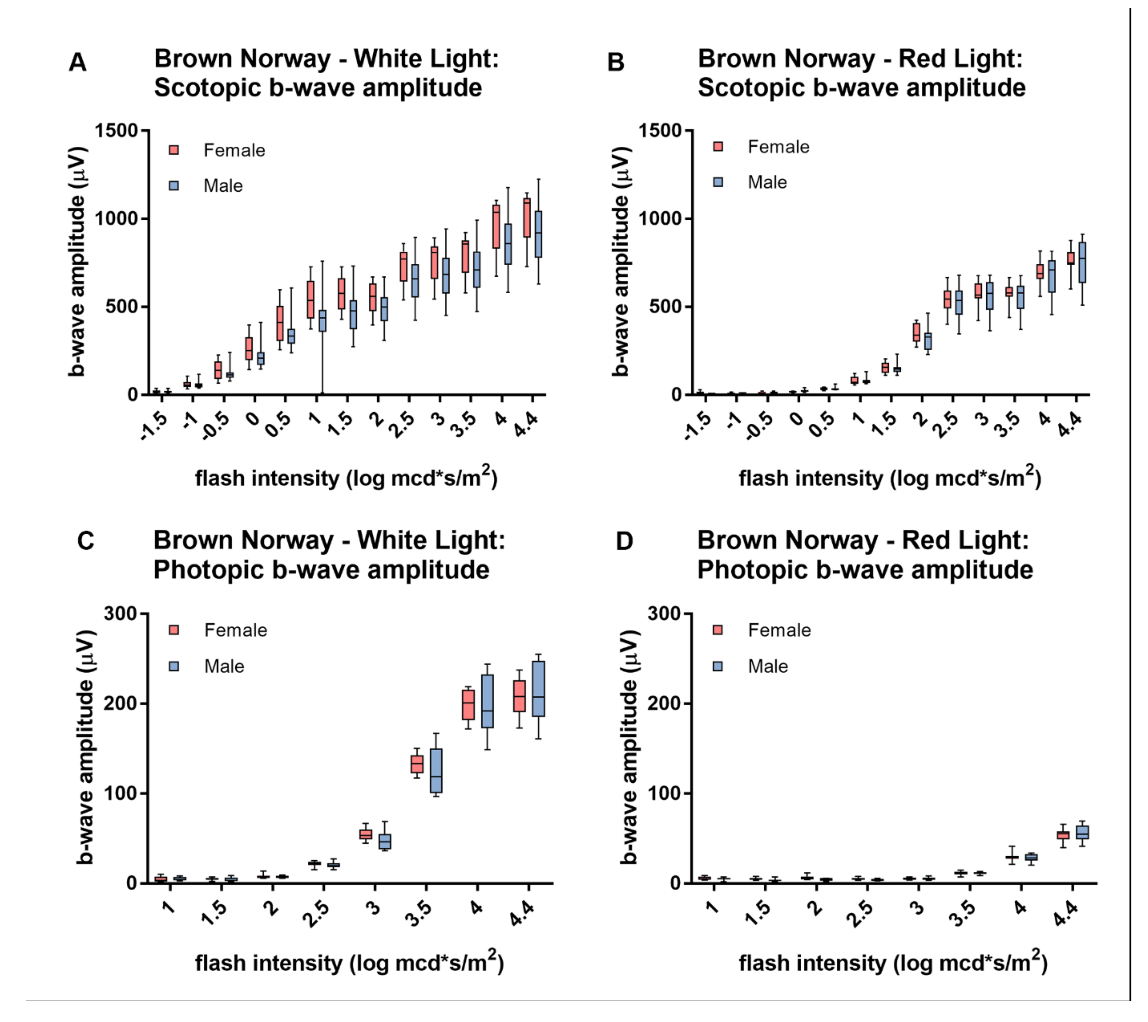Animals 10 00422 g005