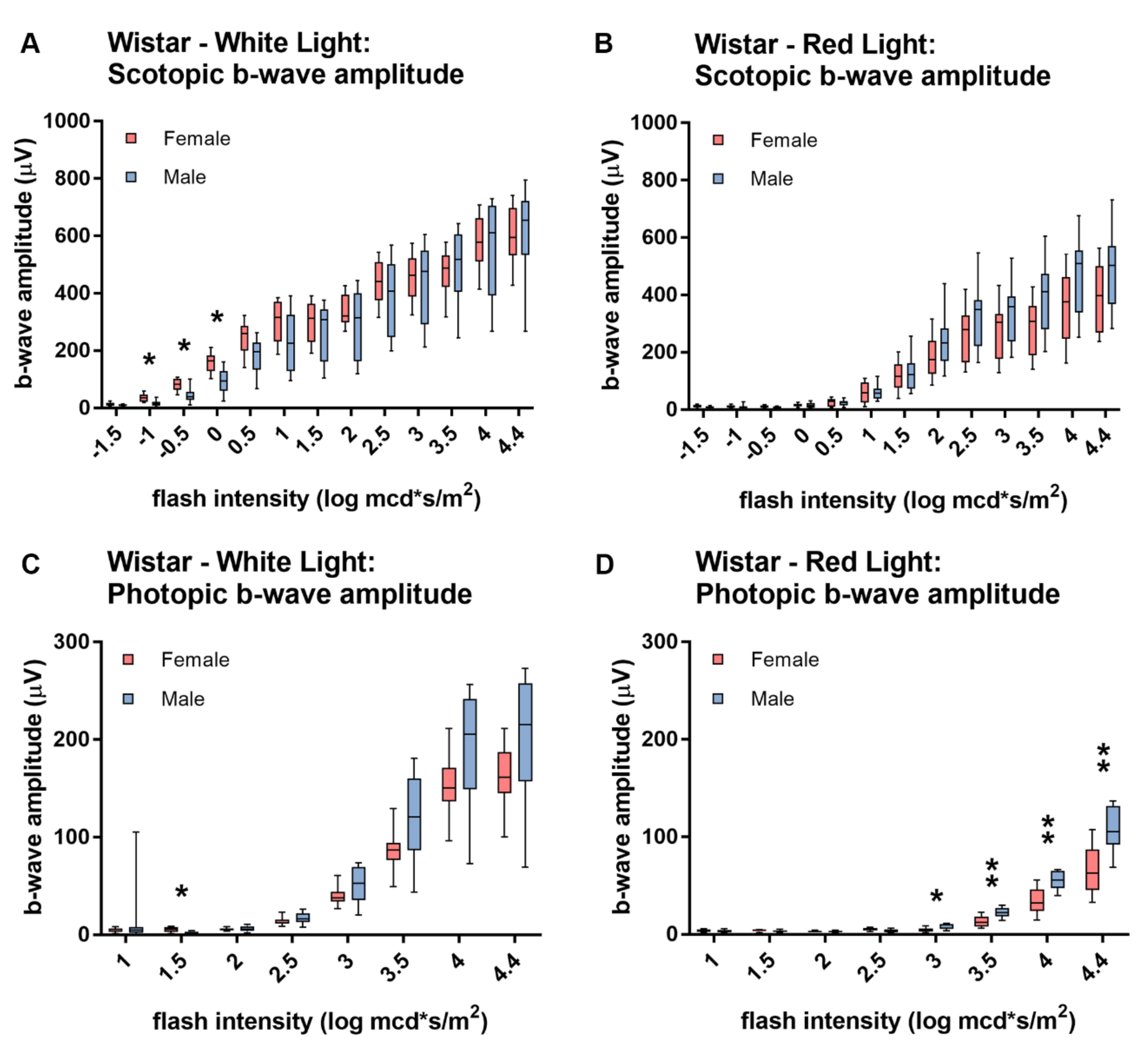 Animals 10 00422 g006