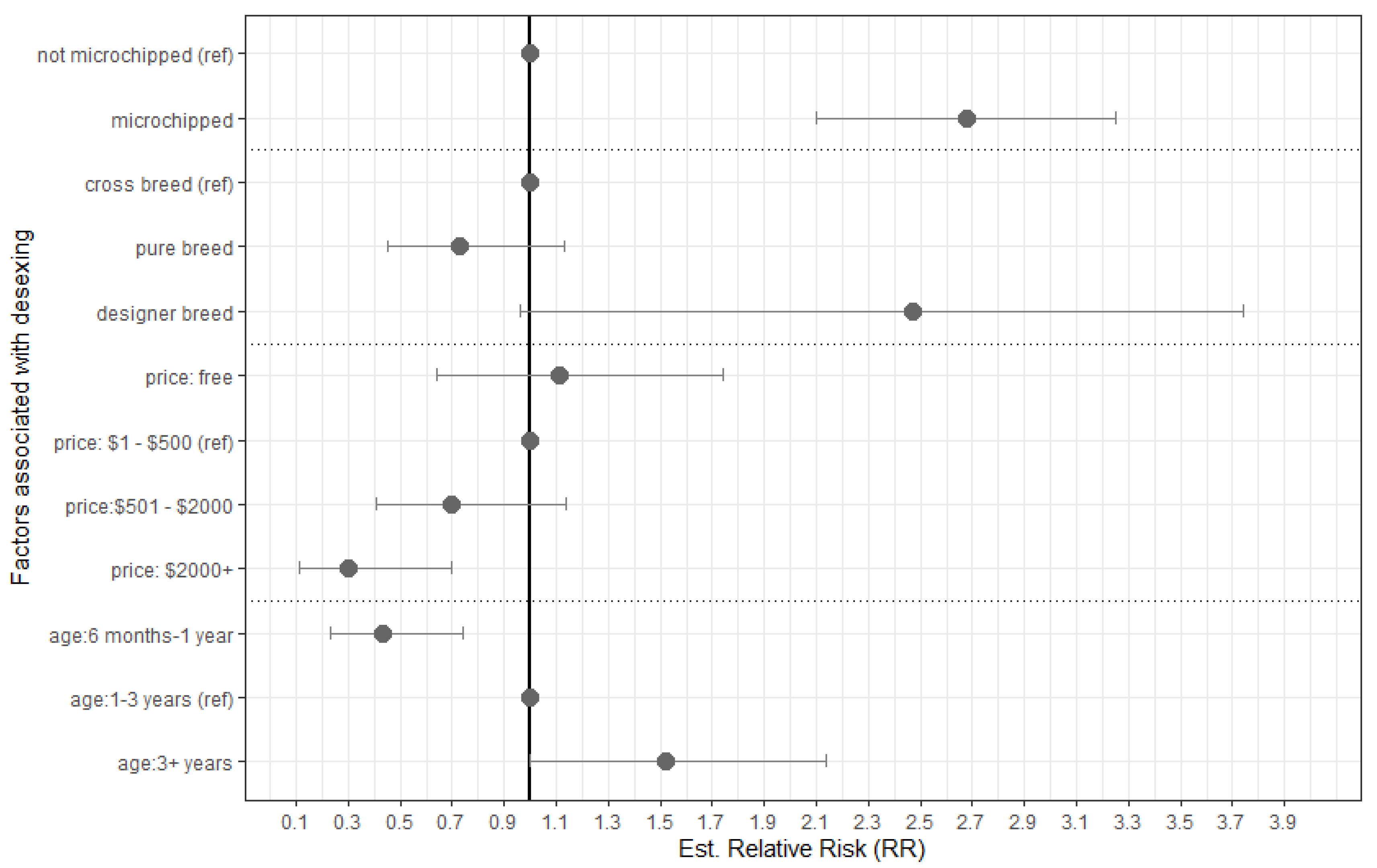 Animals 10 00425 g002 Animals 10 00425 g002
