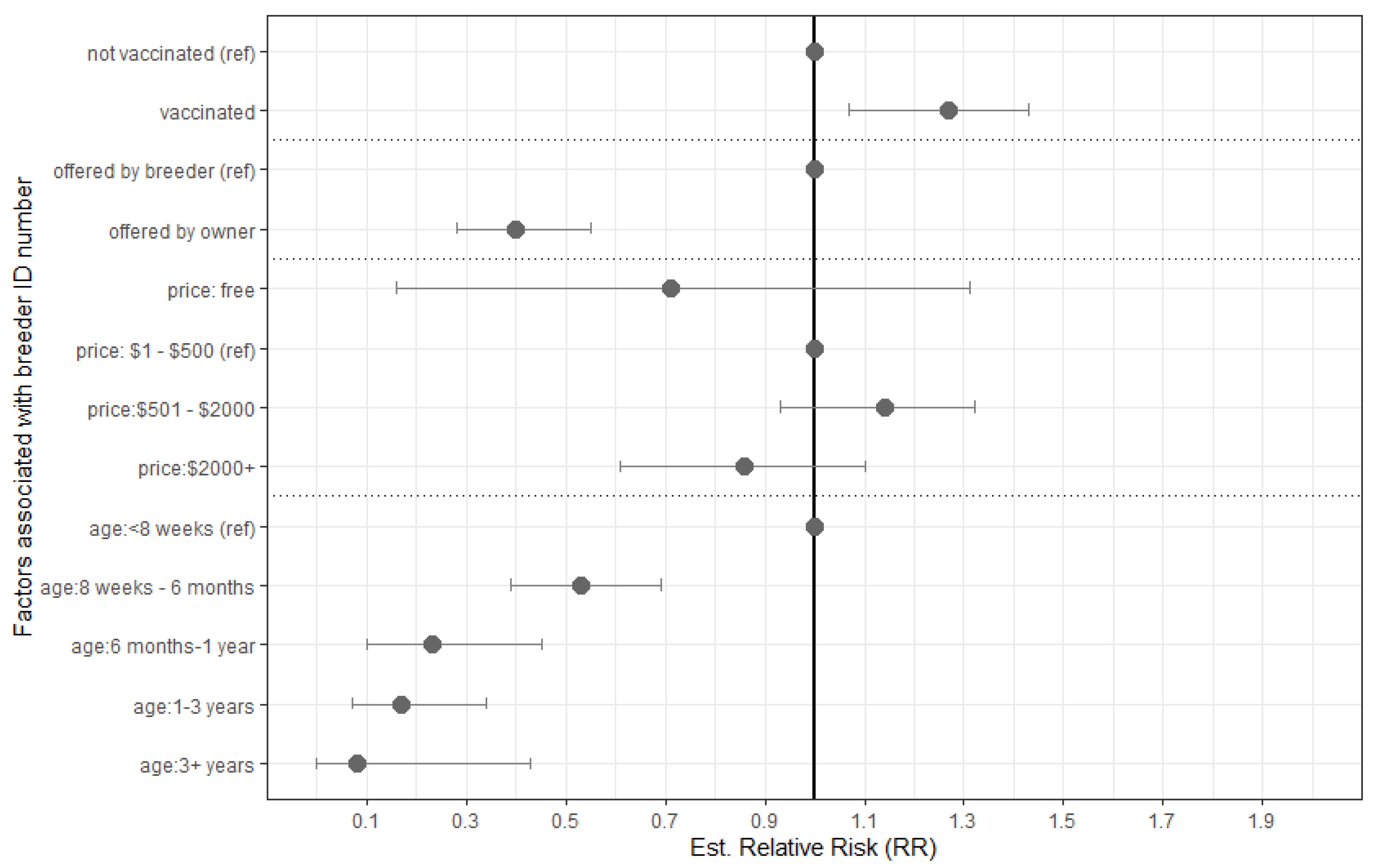 Animals 10 00425 g003 Animals 10 00425 g003