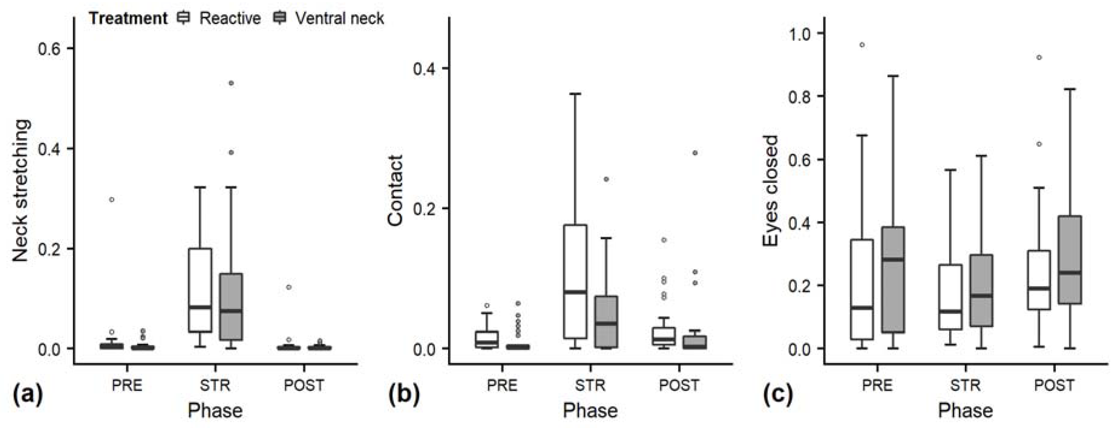 Animals Free Full Text Effects Of Different Stroking Styles On Behaviour And Cardiac Parameters In Heifers Html