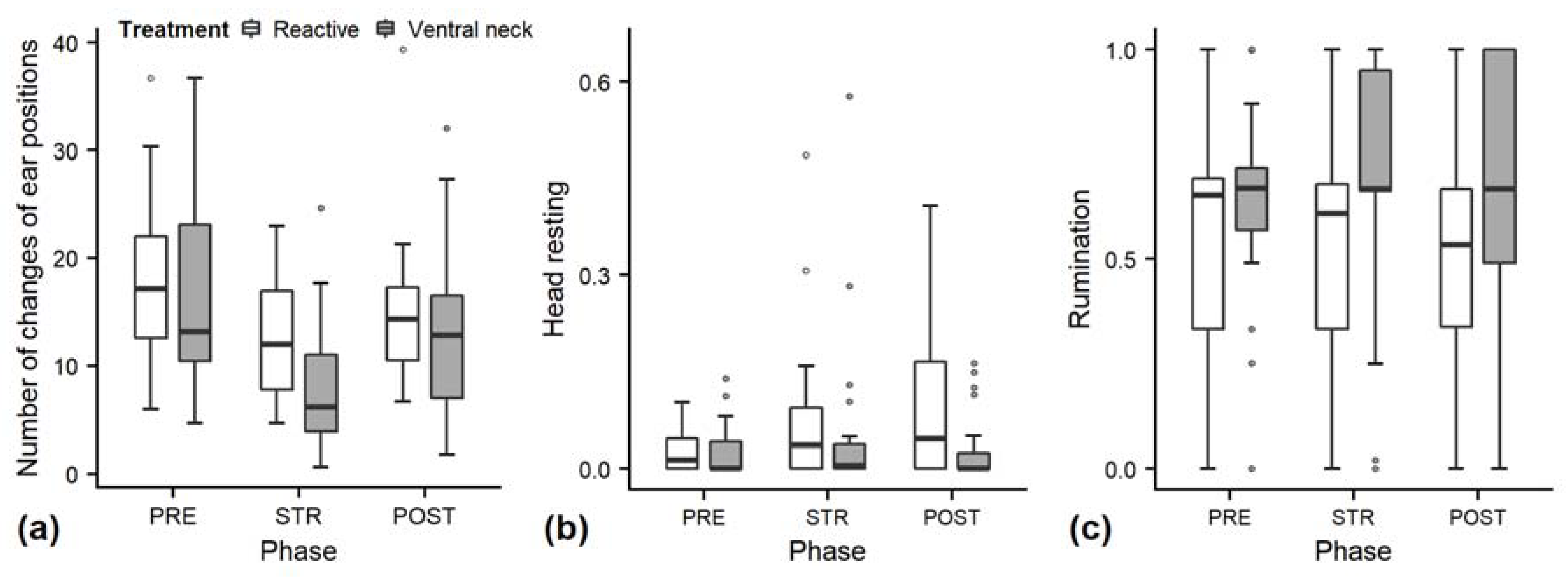 Animals Free Full Text Effects Of Different Stroking Styles On Behaviour And Cardiac Parameters In Heifers Html