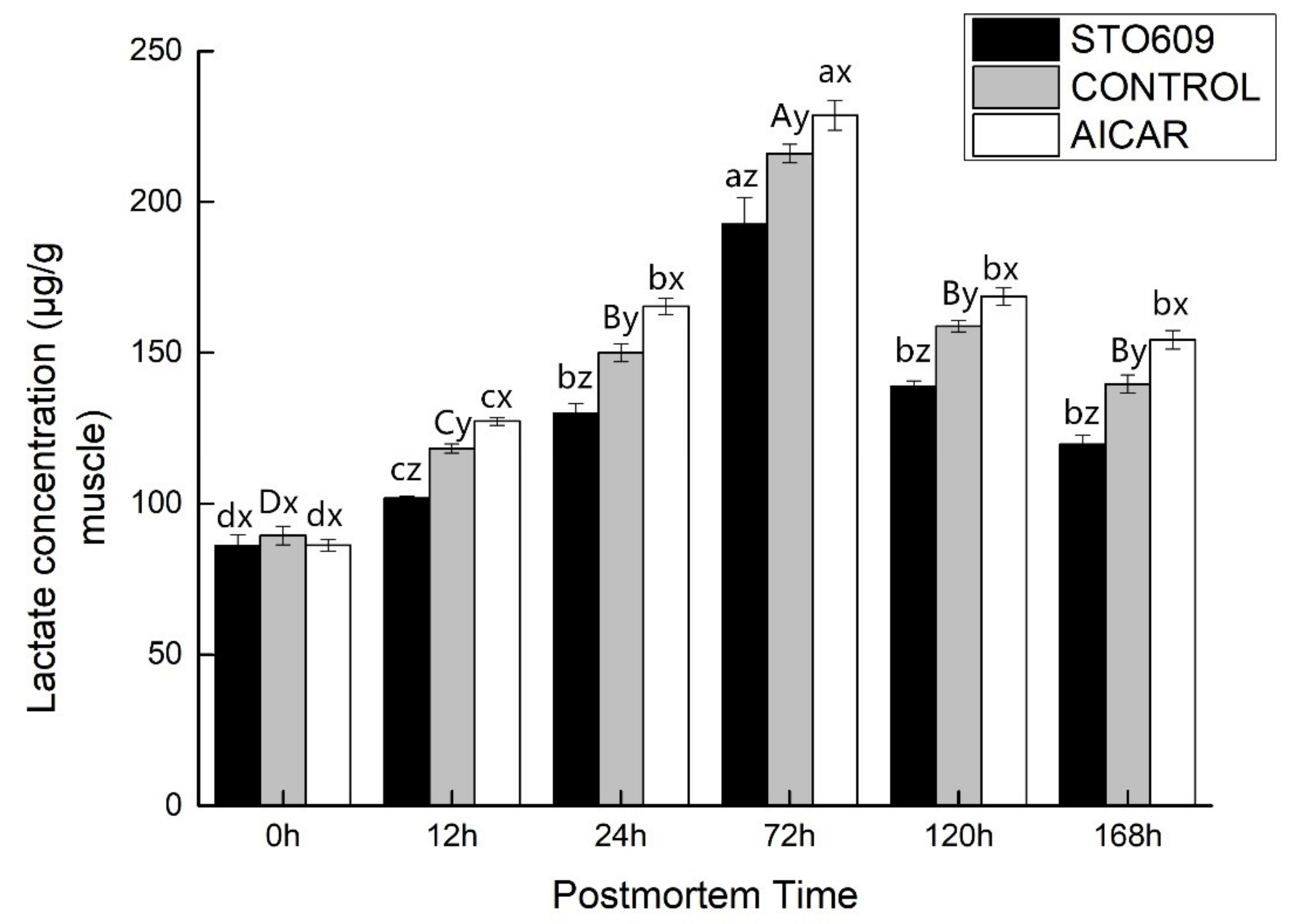 Animals 10 00427 g002 Animals 10 00427 g002