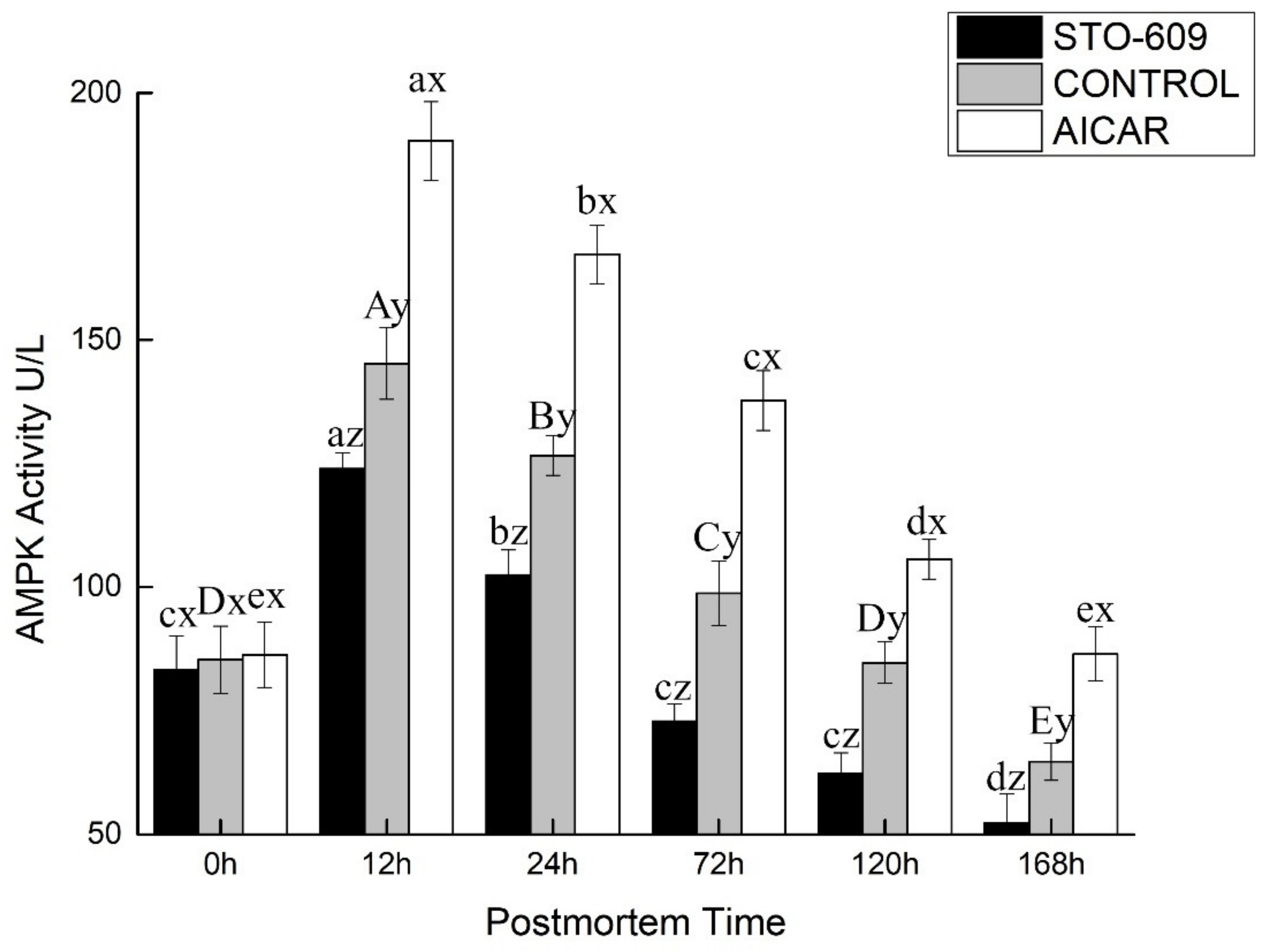 Animals 10 00427 g003 Animals 10 00427 g003