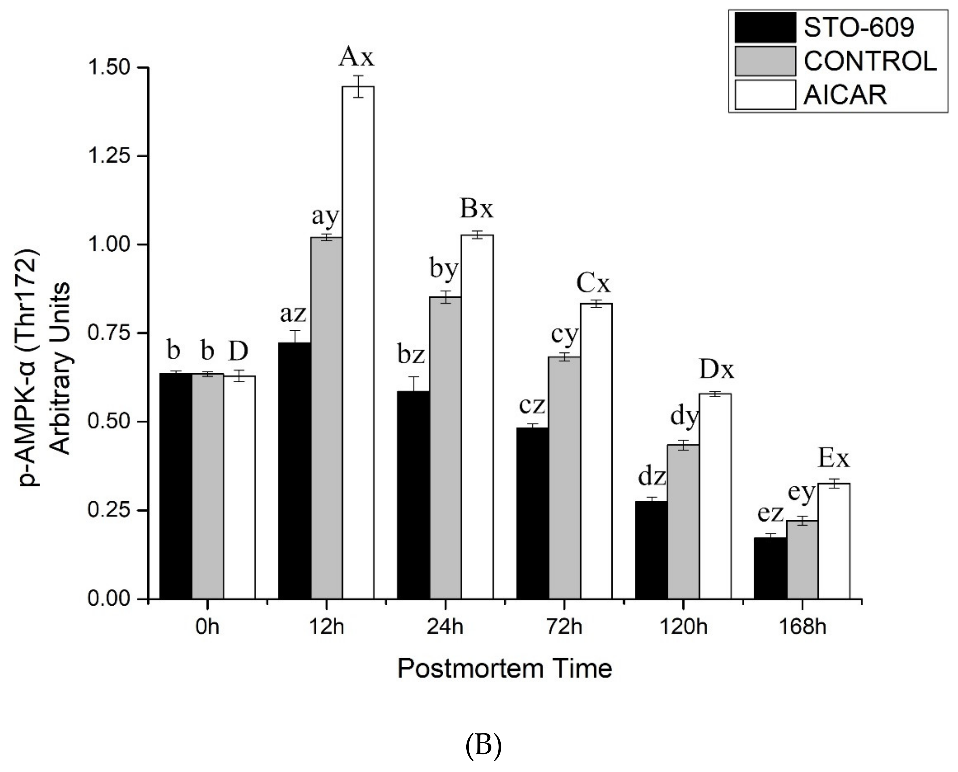 Animals 10 00427 g004b Animals 10 00427 g004b