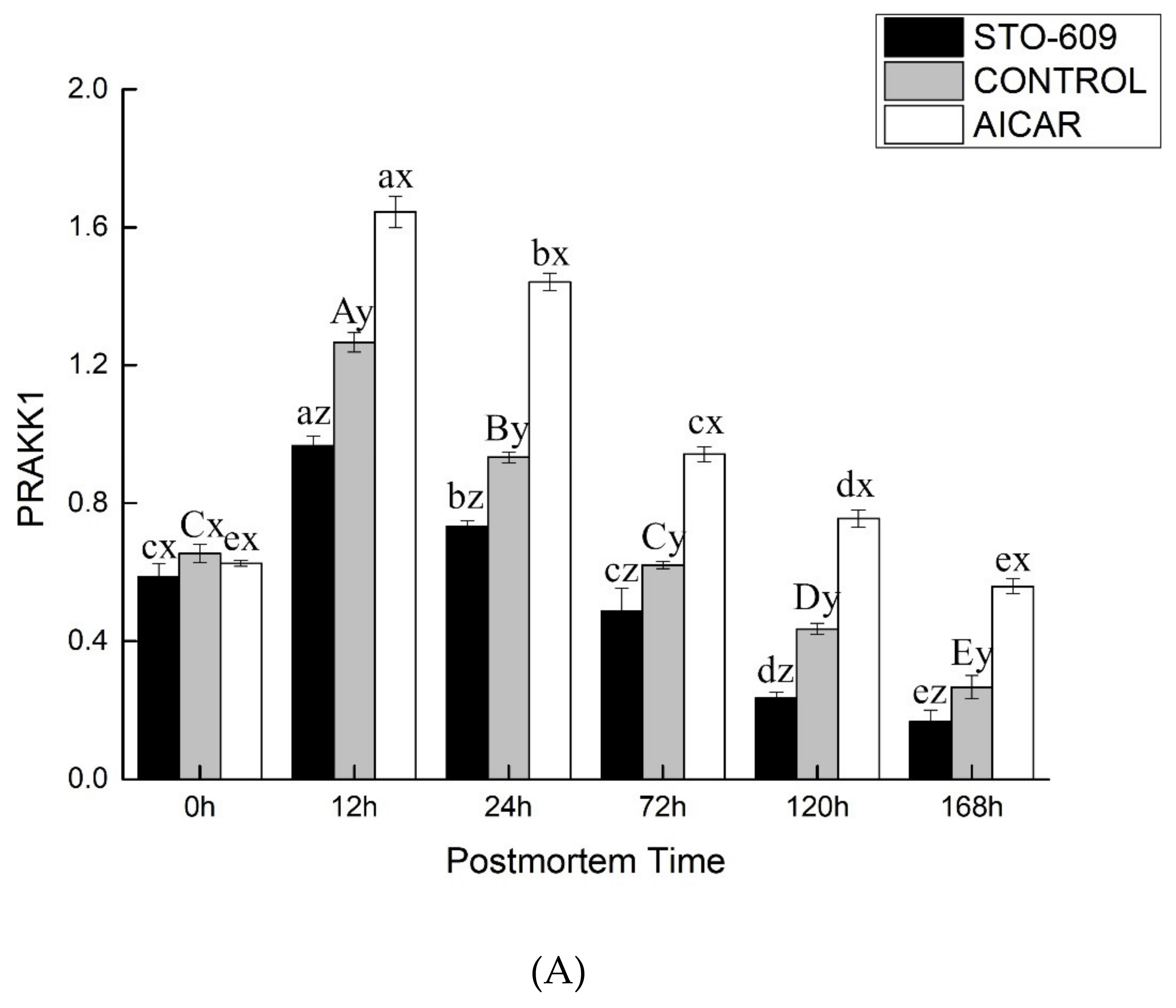 Animals 10 00427 g005a Animals 10 00427 g005a