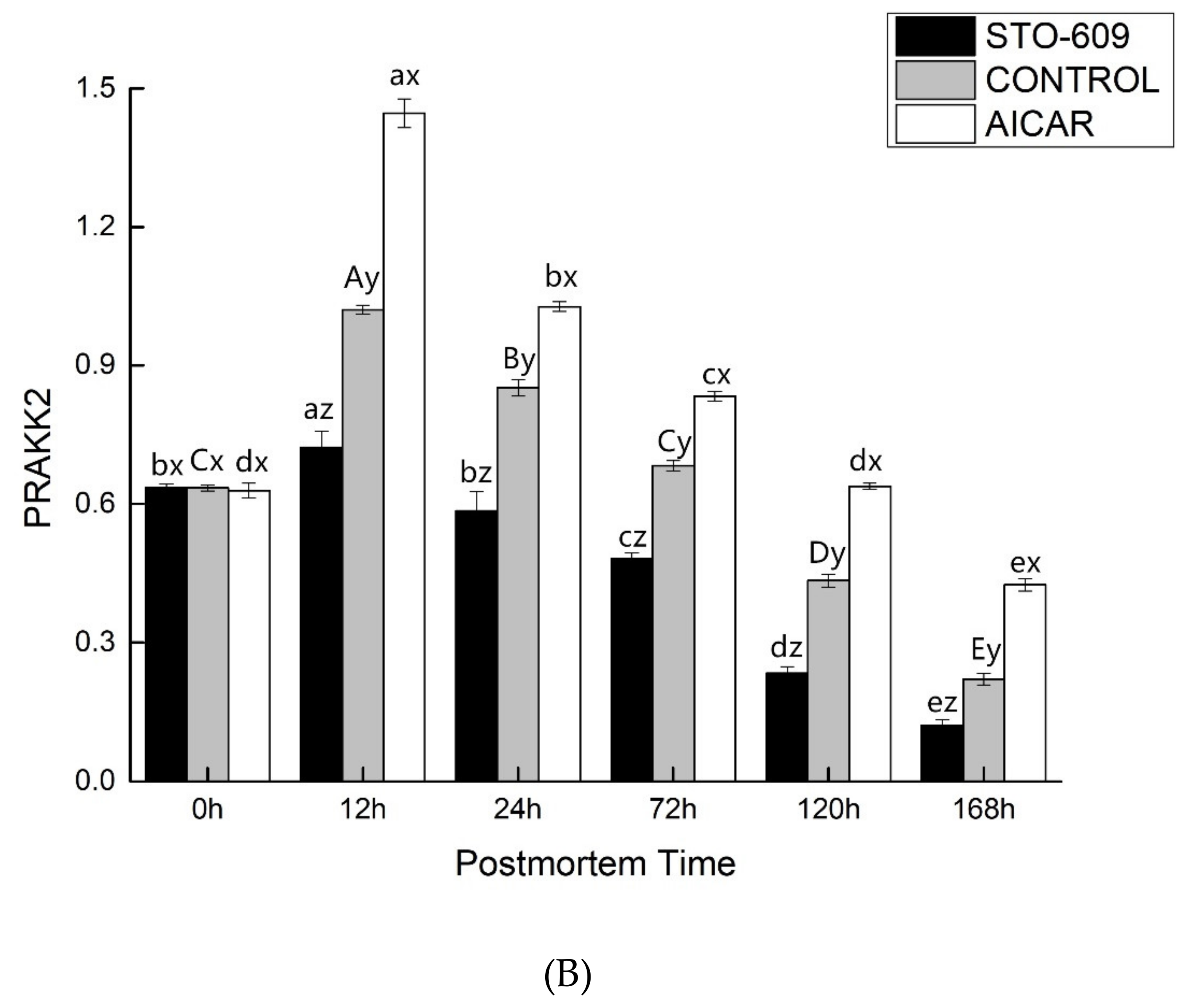 Animals 10 00427 g005b Animals 10 00427 g005b