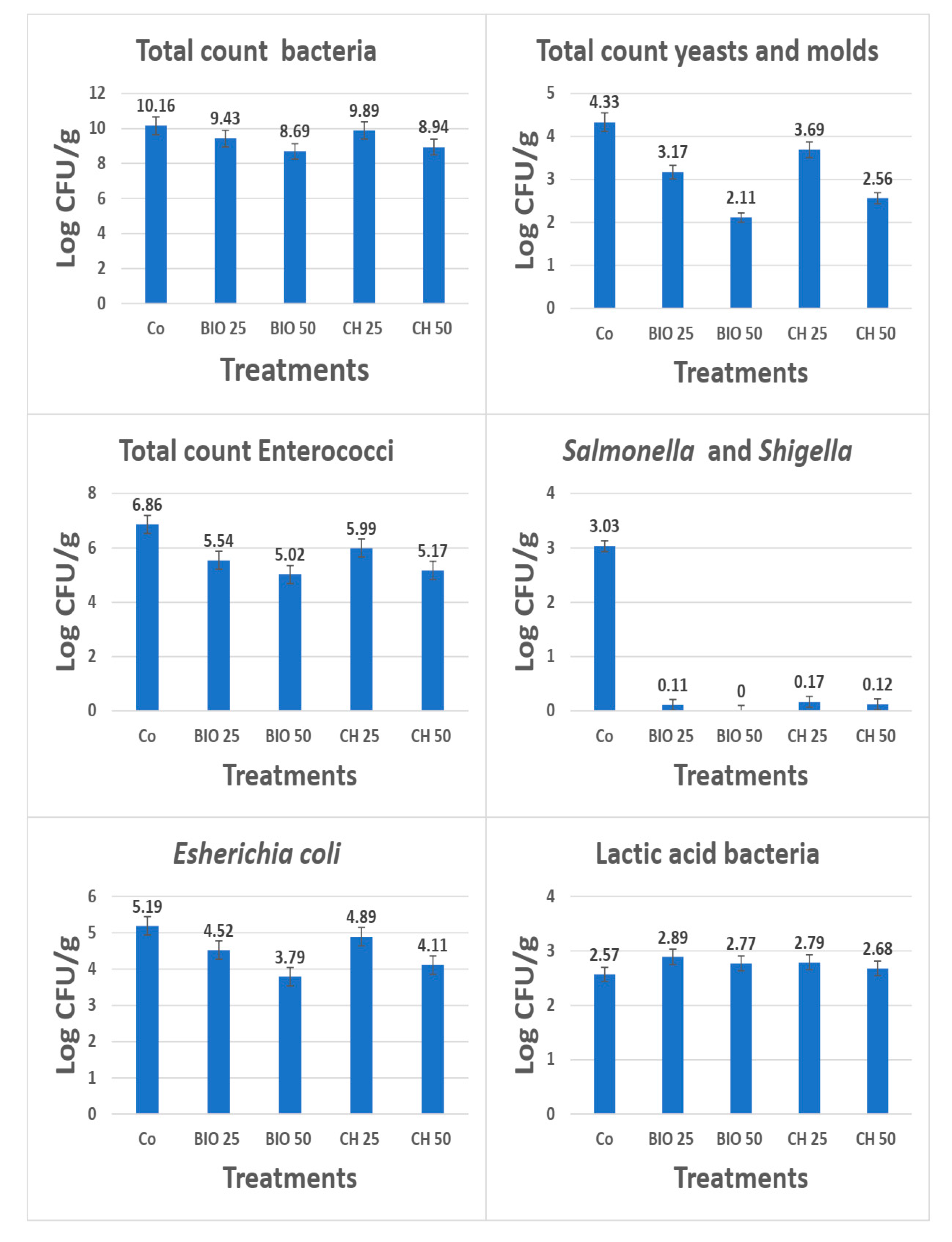 Animals 10 00430 g002 Animals 10 00430 g002