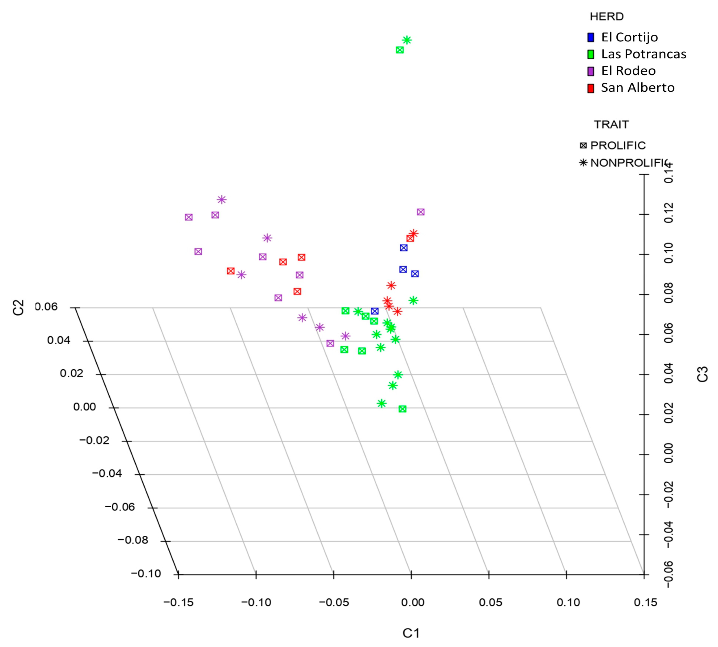 Animals 10 00434 g001