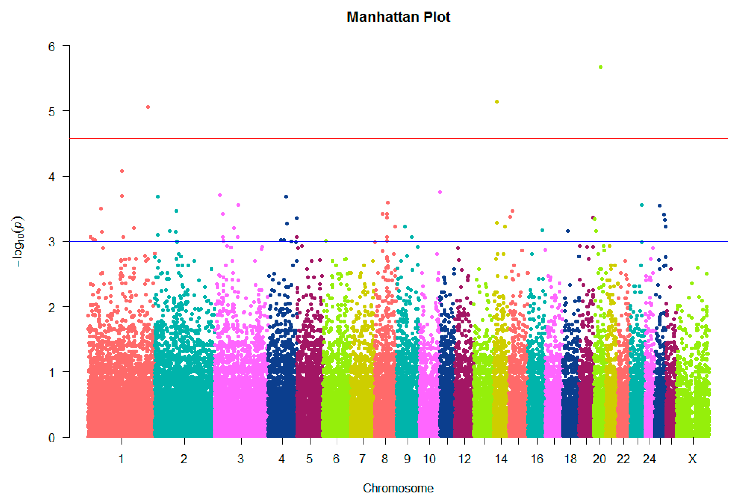 Animals 10 00434 g002