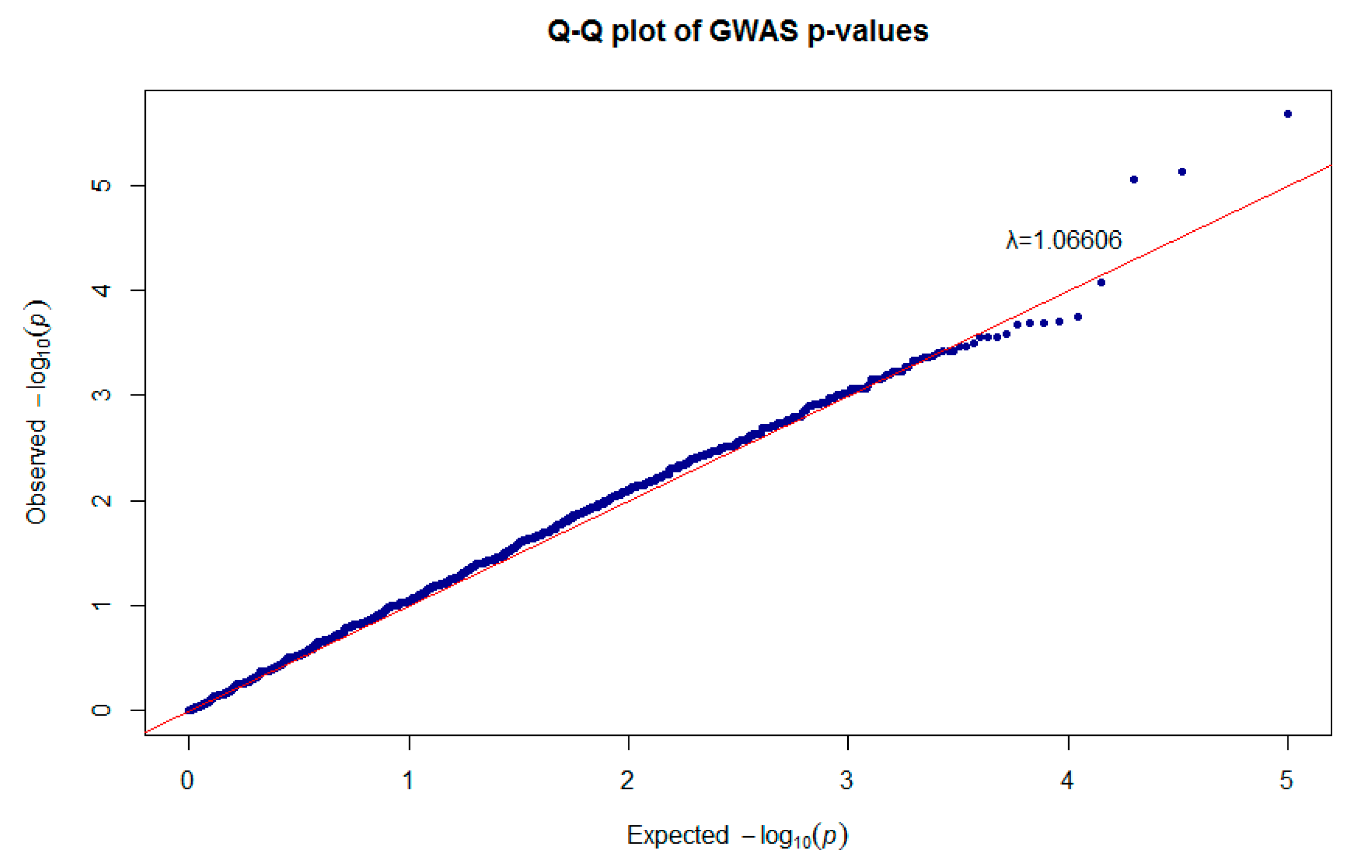 Animals 10 00434 g003