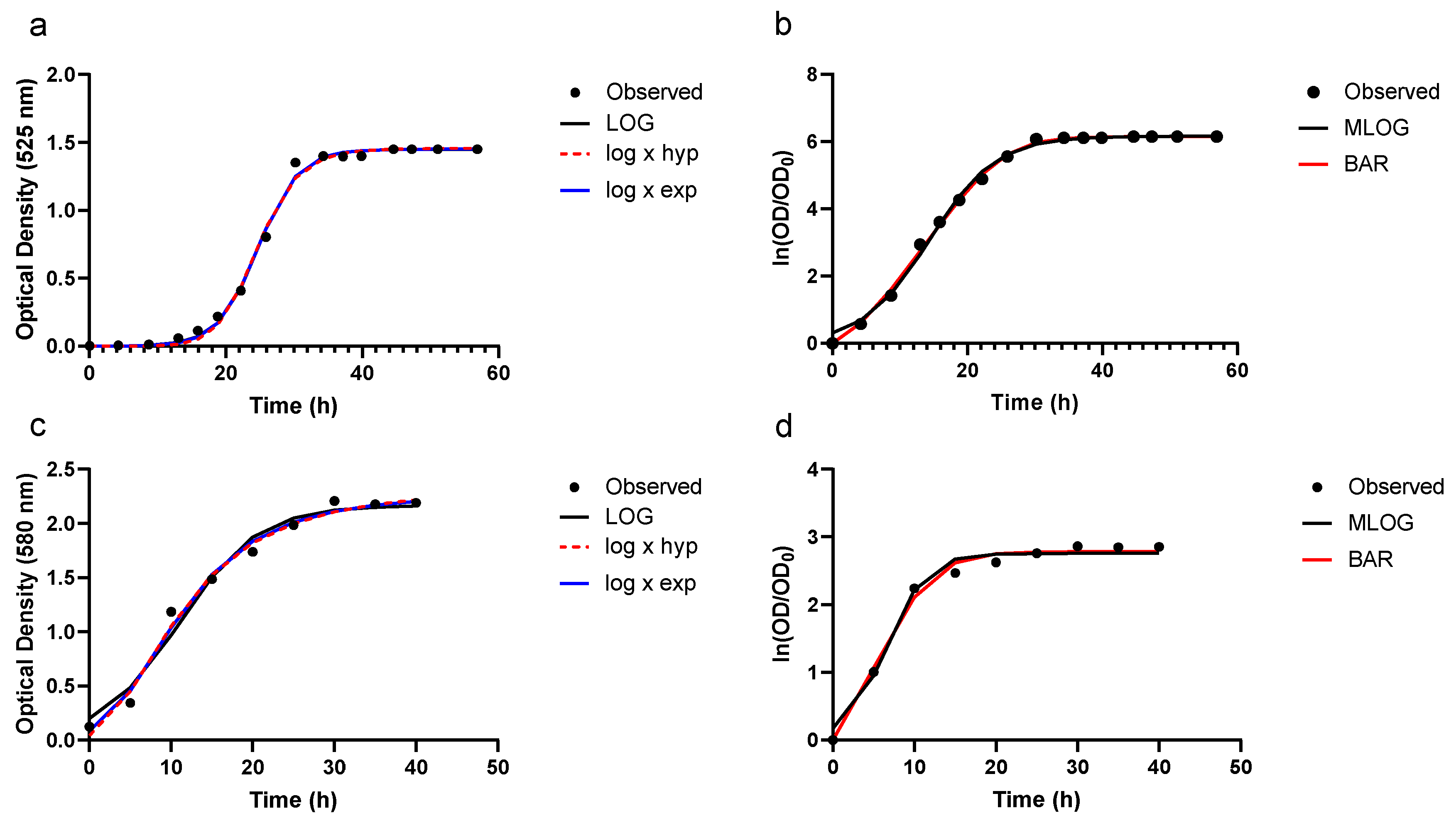 Animals 10 00435 g001 Animals 10 00435 g001