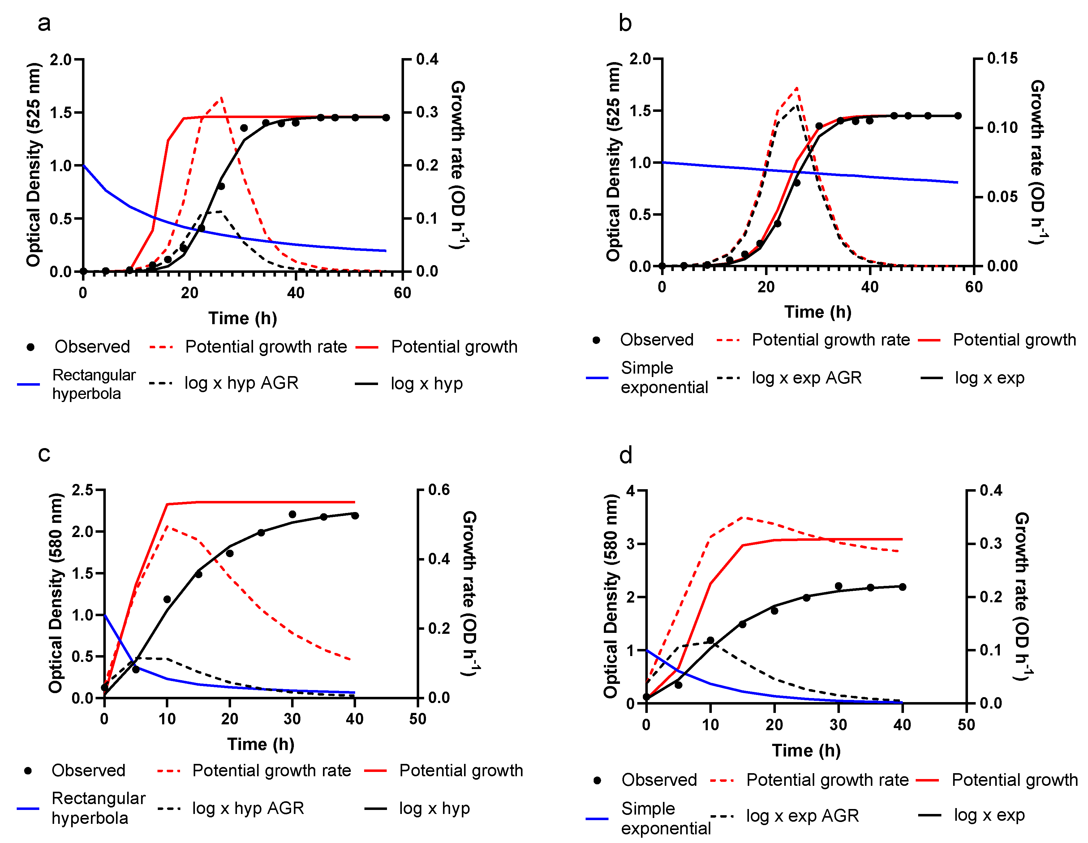 Animals 10 00435 g002 Animals 10 00435 g002