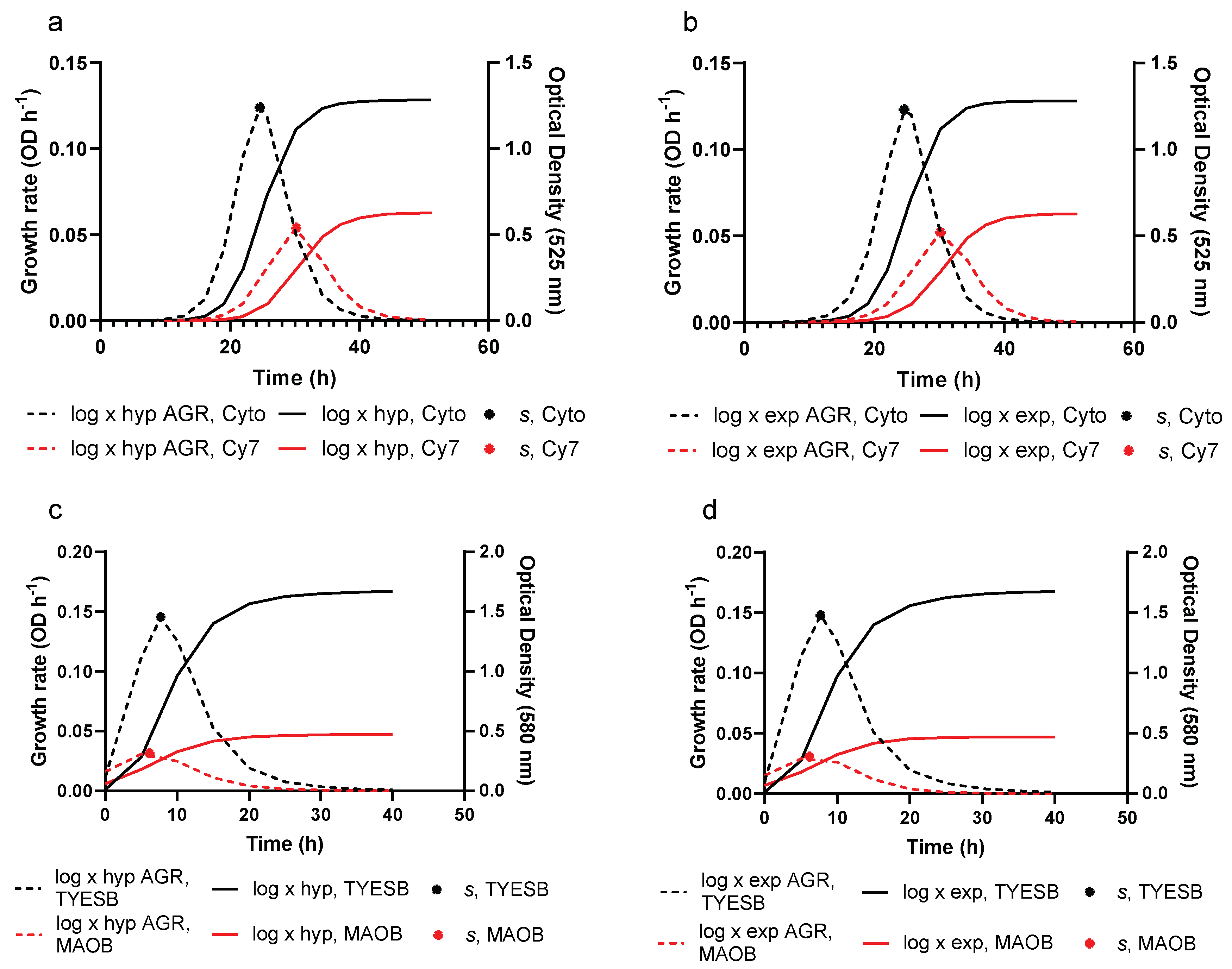 Animals 10 00435 g003 Animals 10 00435 g003